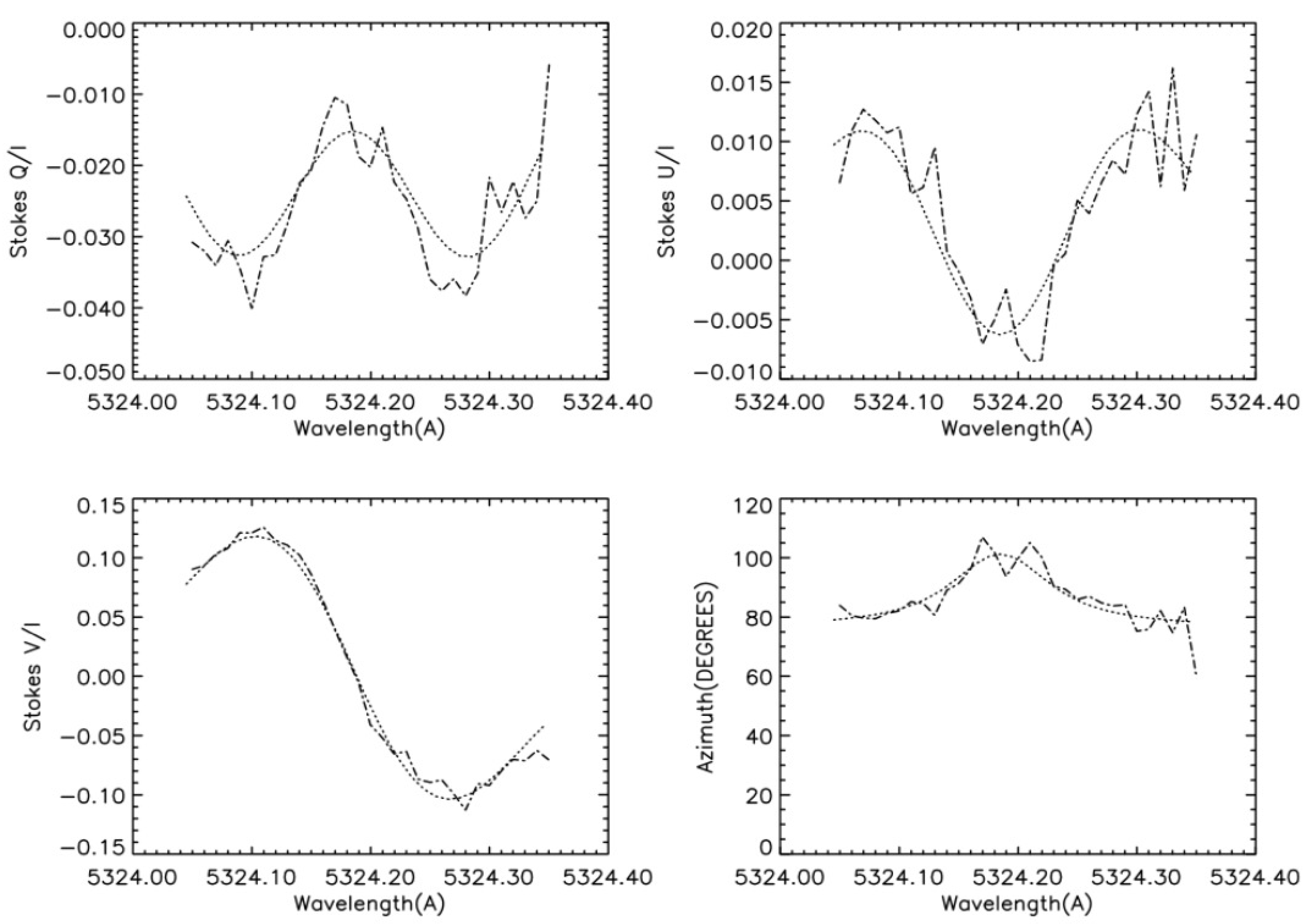 Universe 11 00107 g005