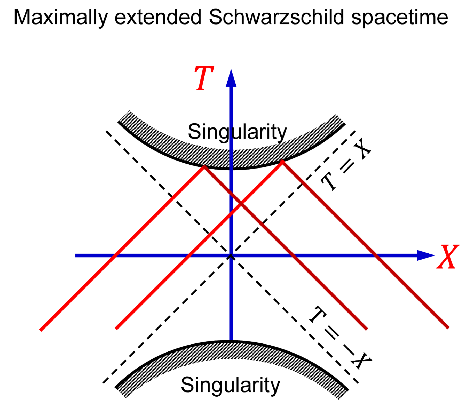 Black Holes and de Sitter Space as Time Mirrors