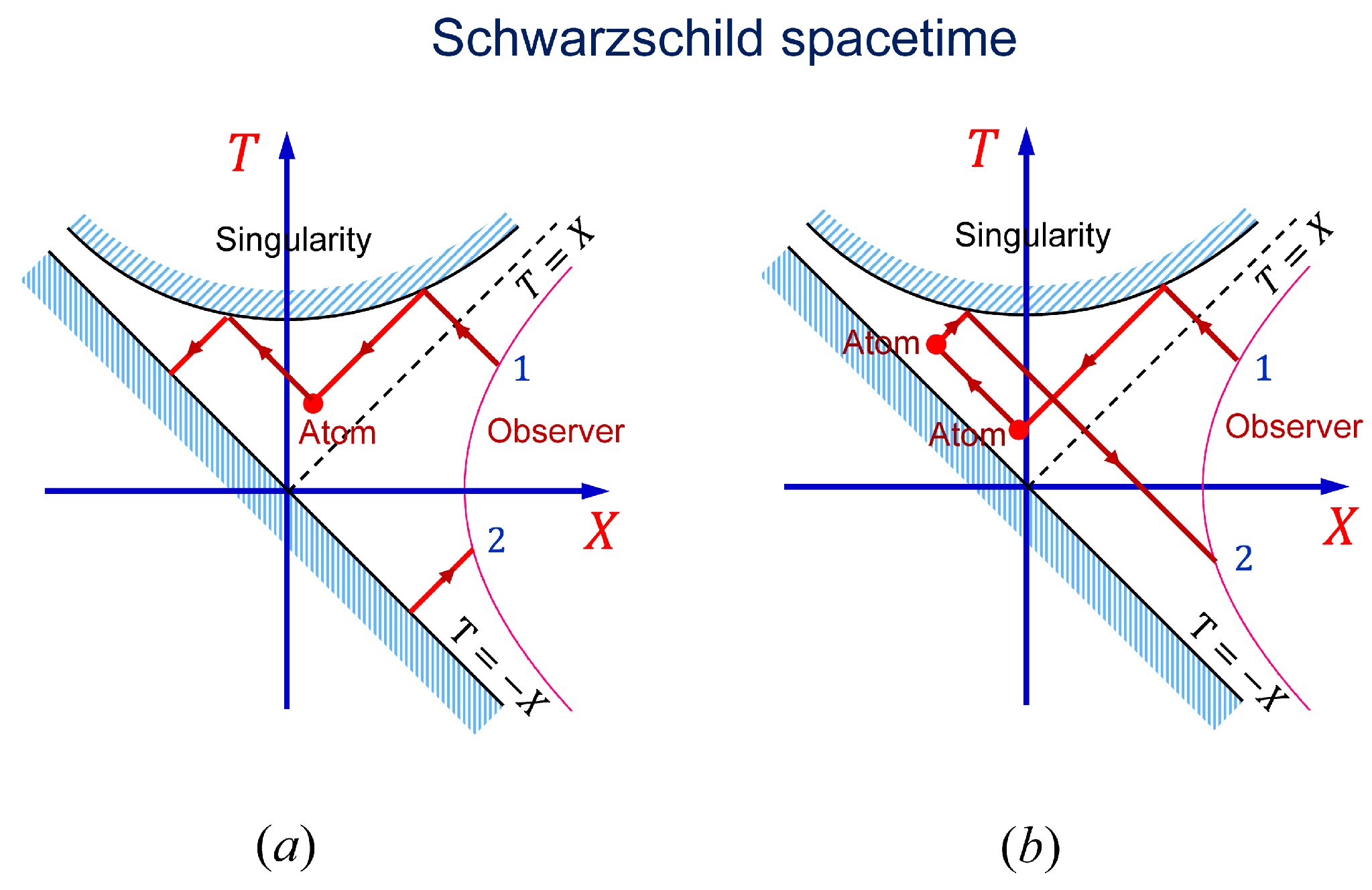 Universe 11 00109 g011