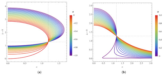Shadow Analysis of an Approximate Rotating Black Hole