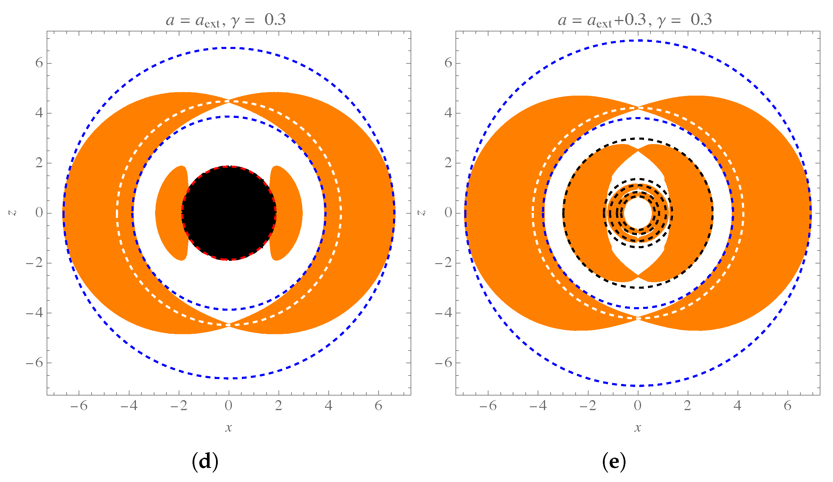 Shadow Analysis of an Approximate Rotating Black Hole
