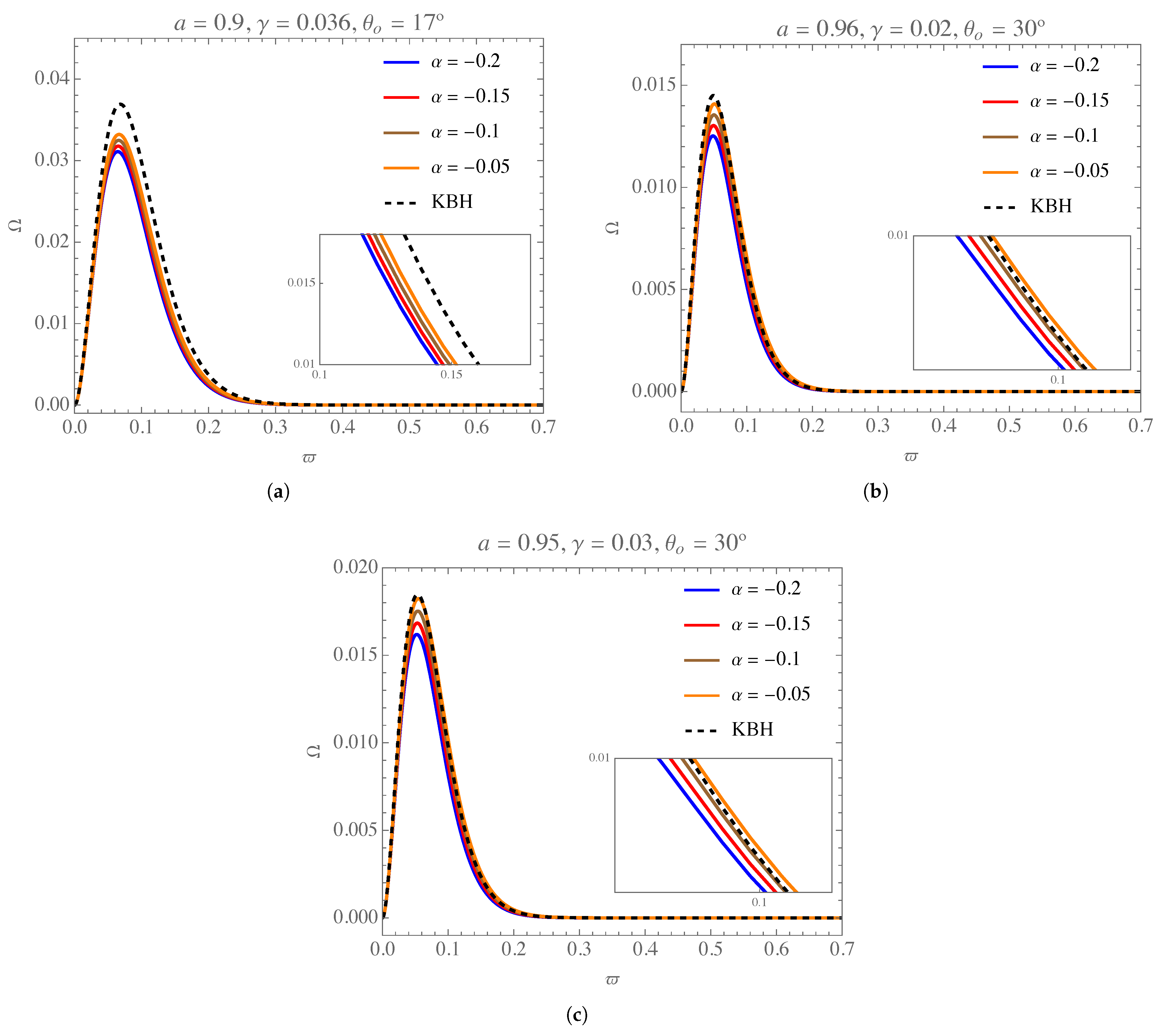 Universe 11 00111 g015