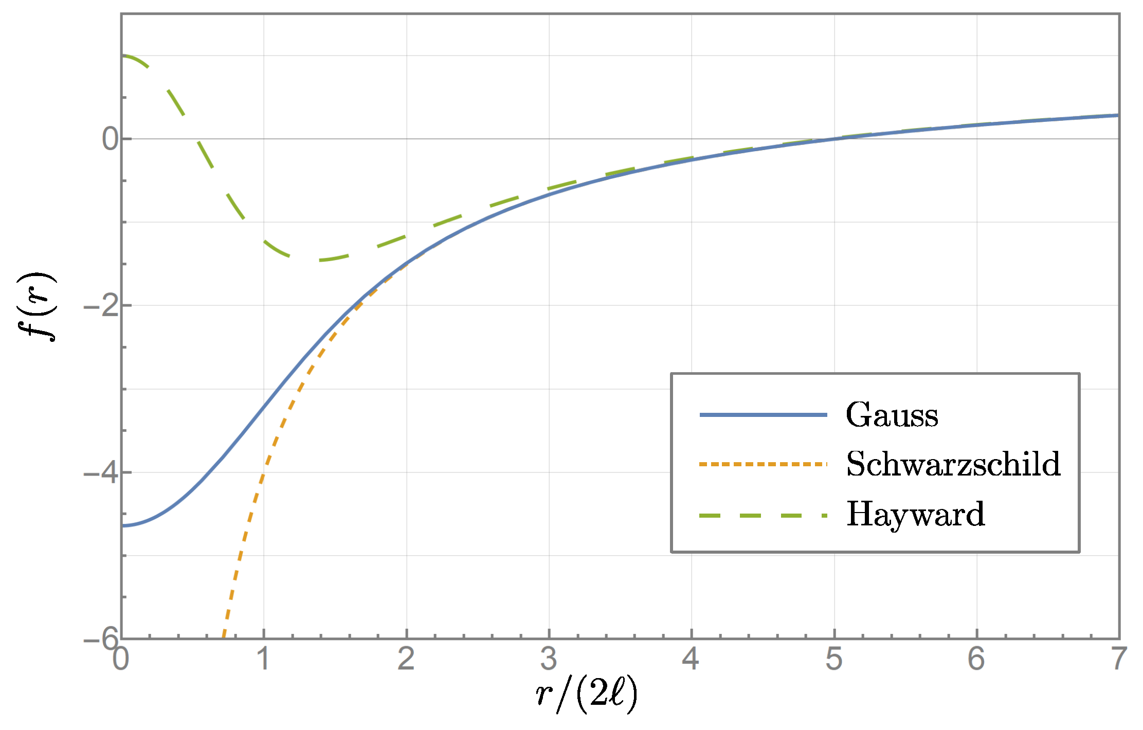 Universe 11 00112 g002