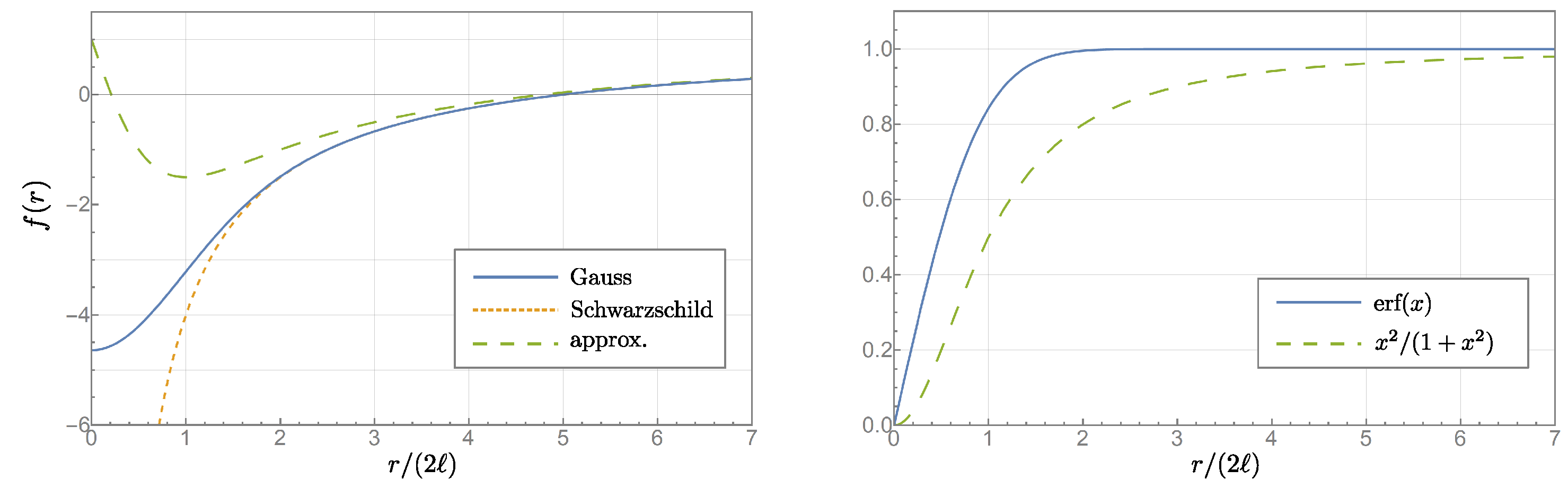 Universe 11 00112 g004