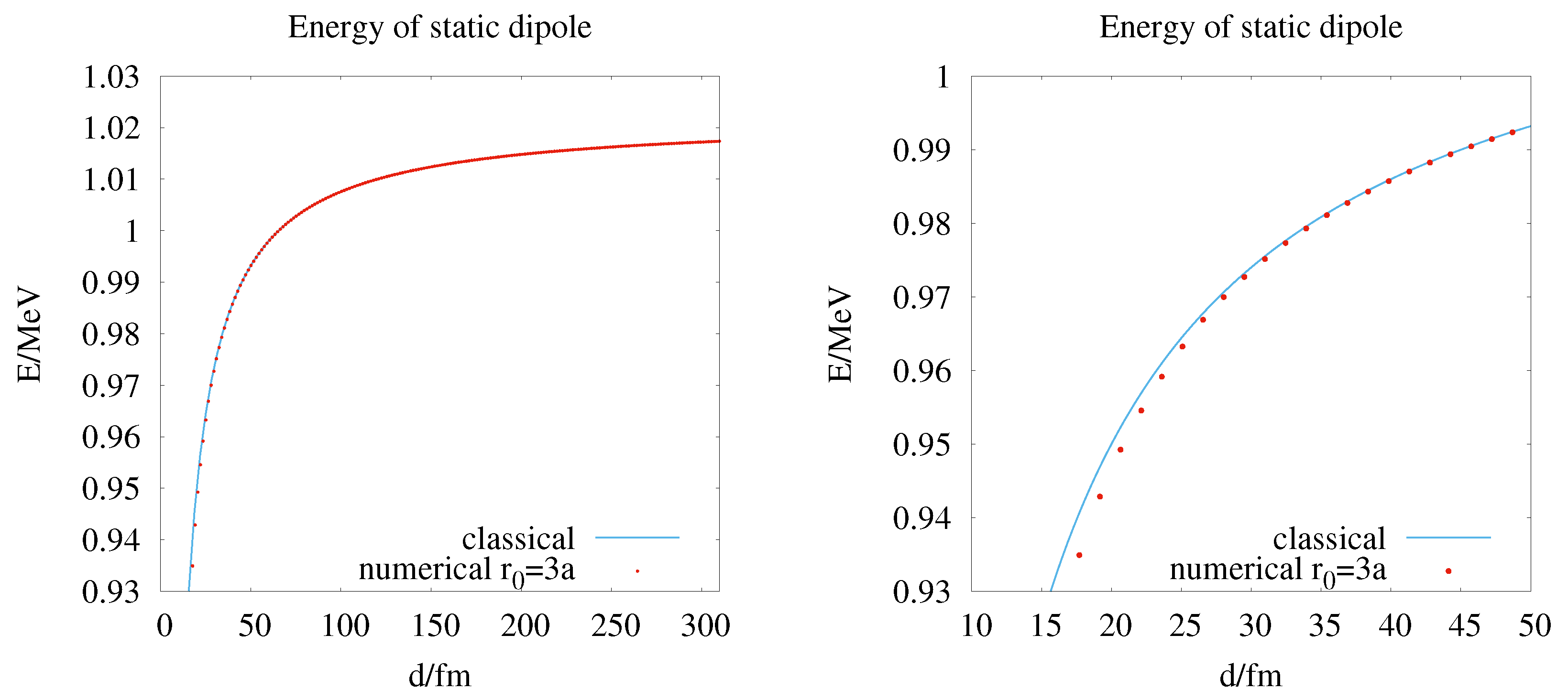 Universe 11 00113 g002