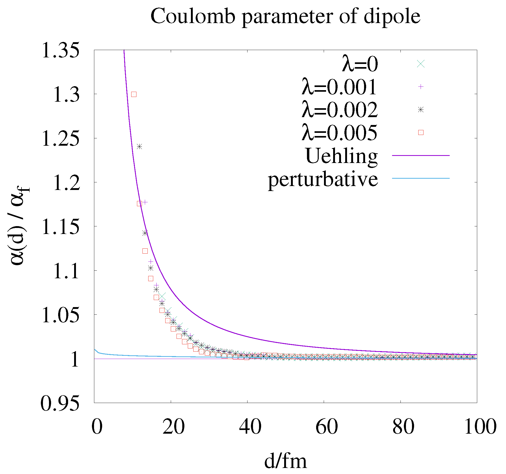 Universe 11 00113 g005