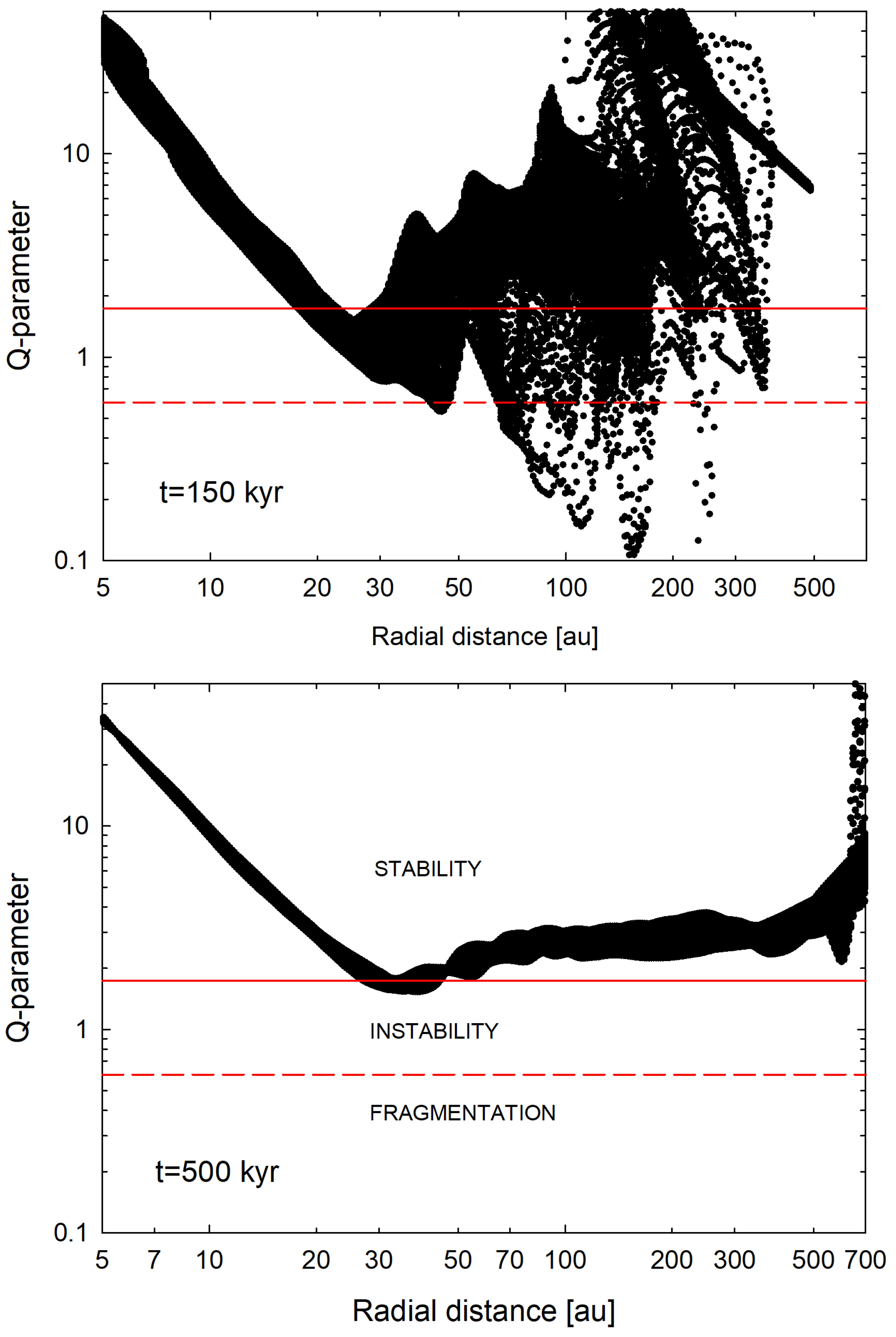 Universe 11 00116 g003