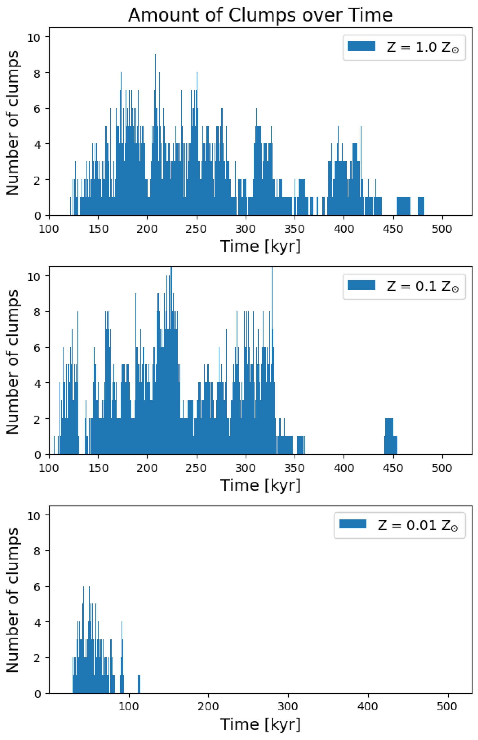 Universe 11 00116 g004