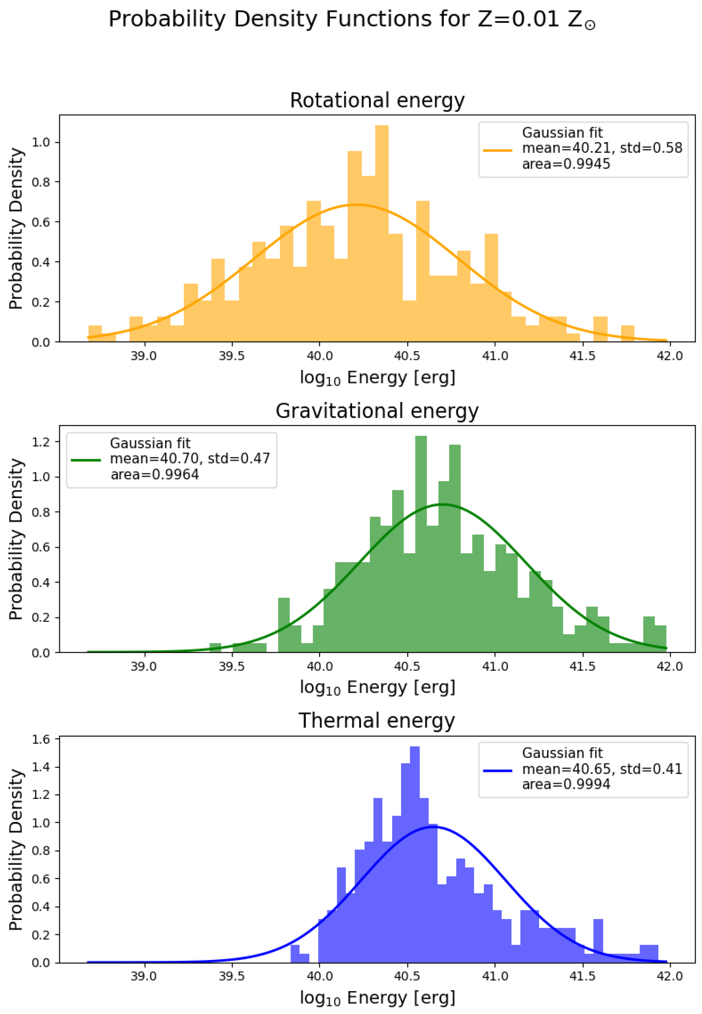 Universe 11 00116 g011