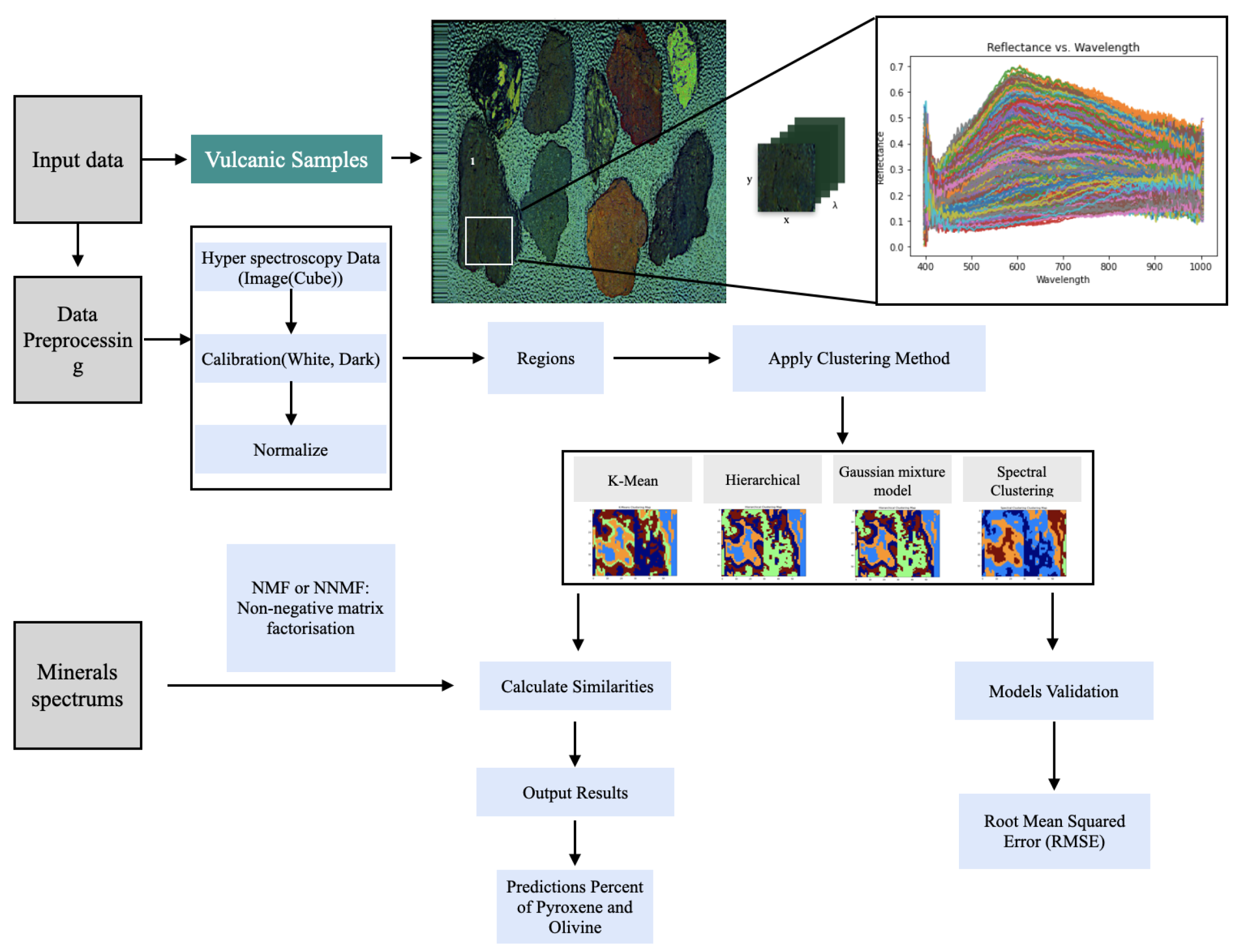 Universe 11 00117 g003