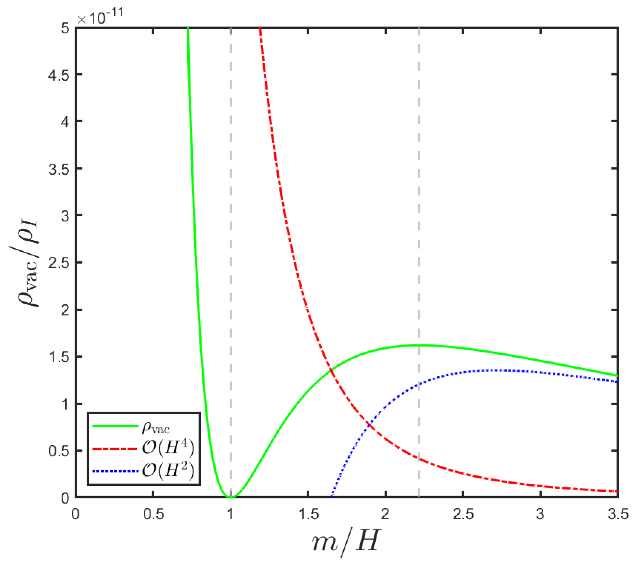 Universe 11 00118 g006