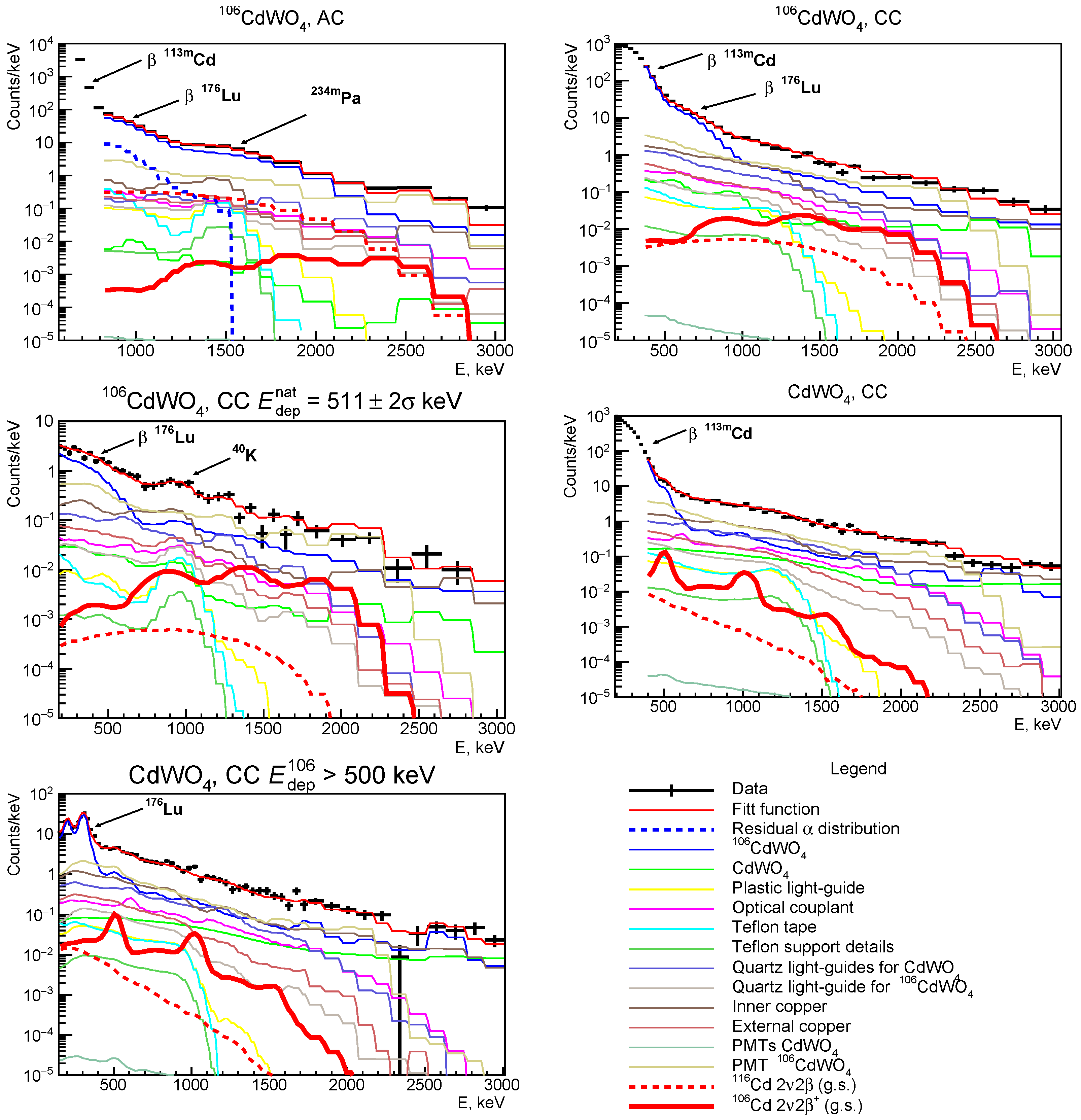 Universe 11 00123 g007