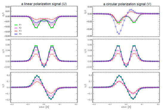 Performance of Reduced Polarimetric Optical Switching