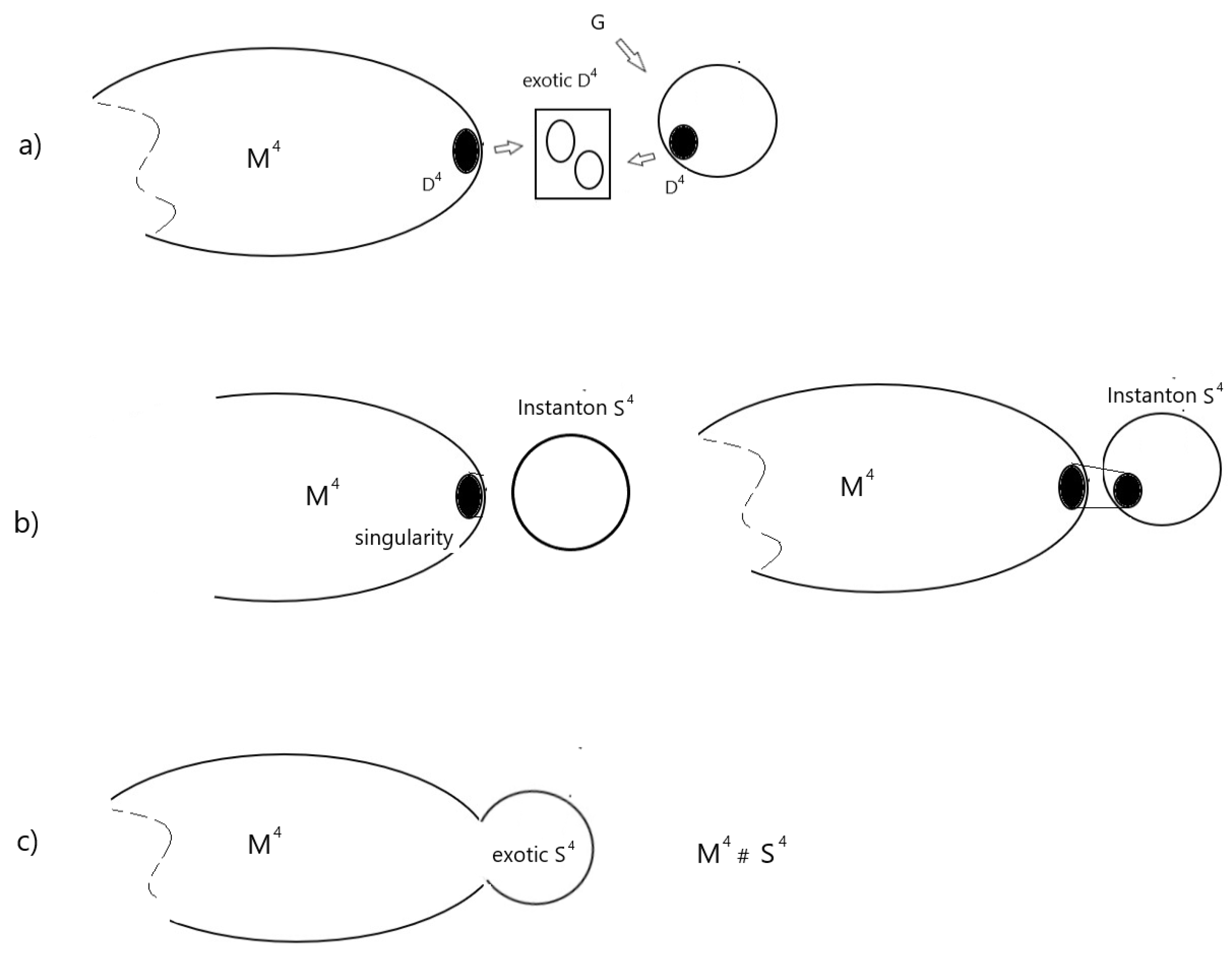 Universe 11 00126 g001