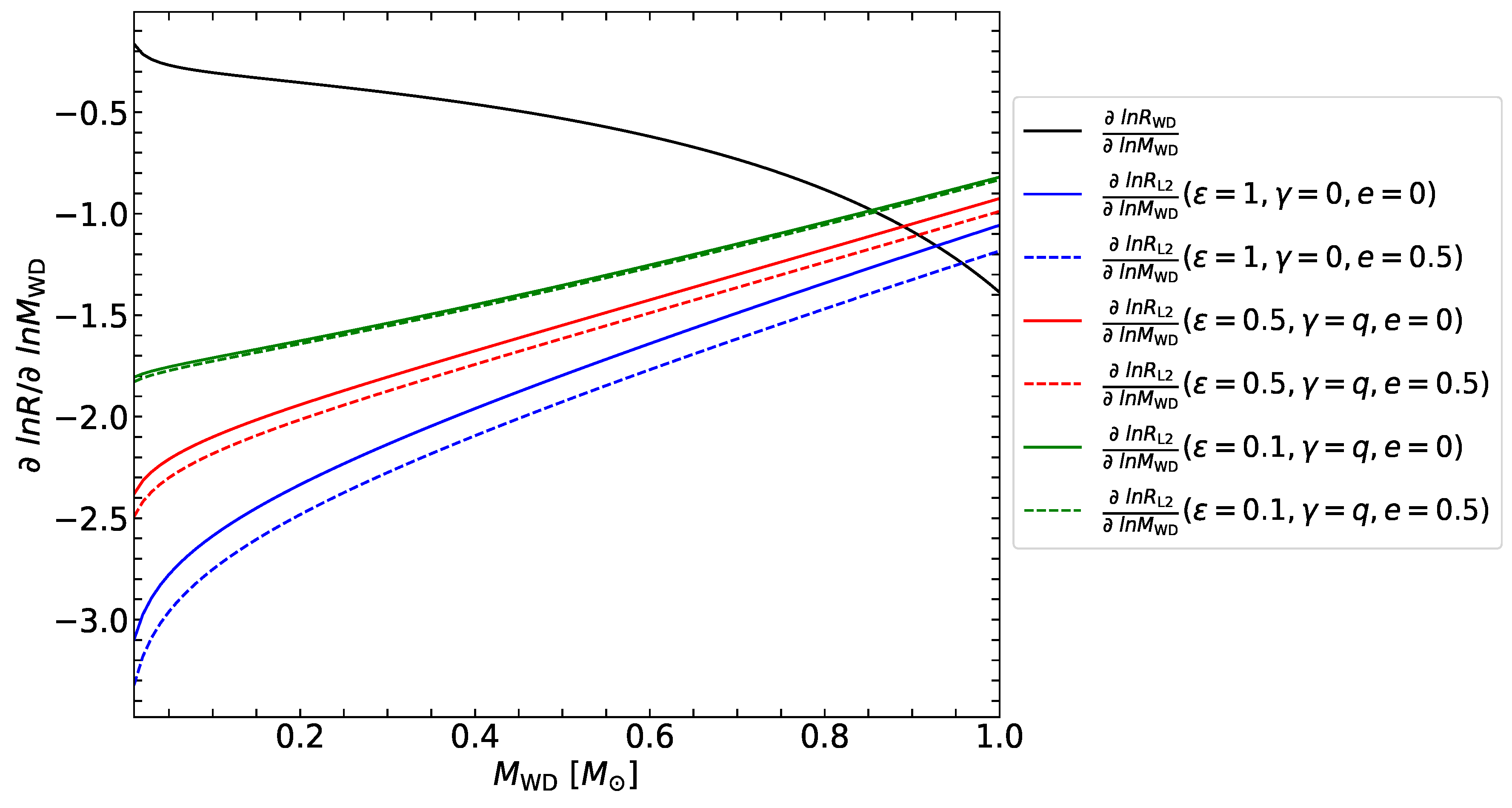 Universe 11 00133 g002