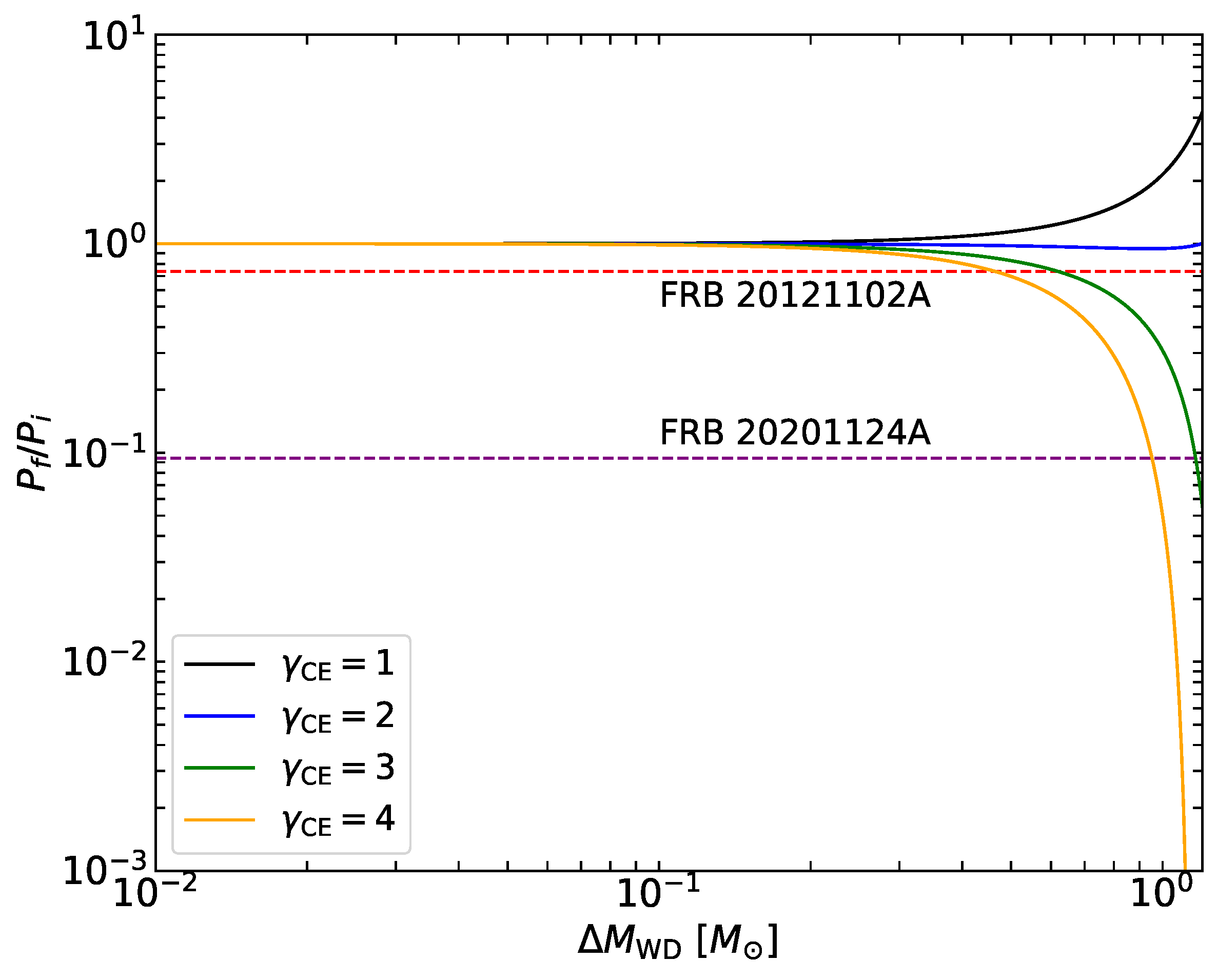 Universe 11 00133 g004
