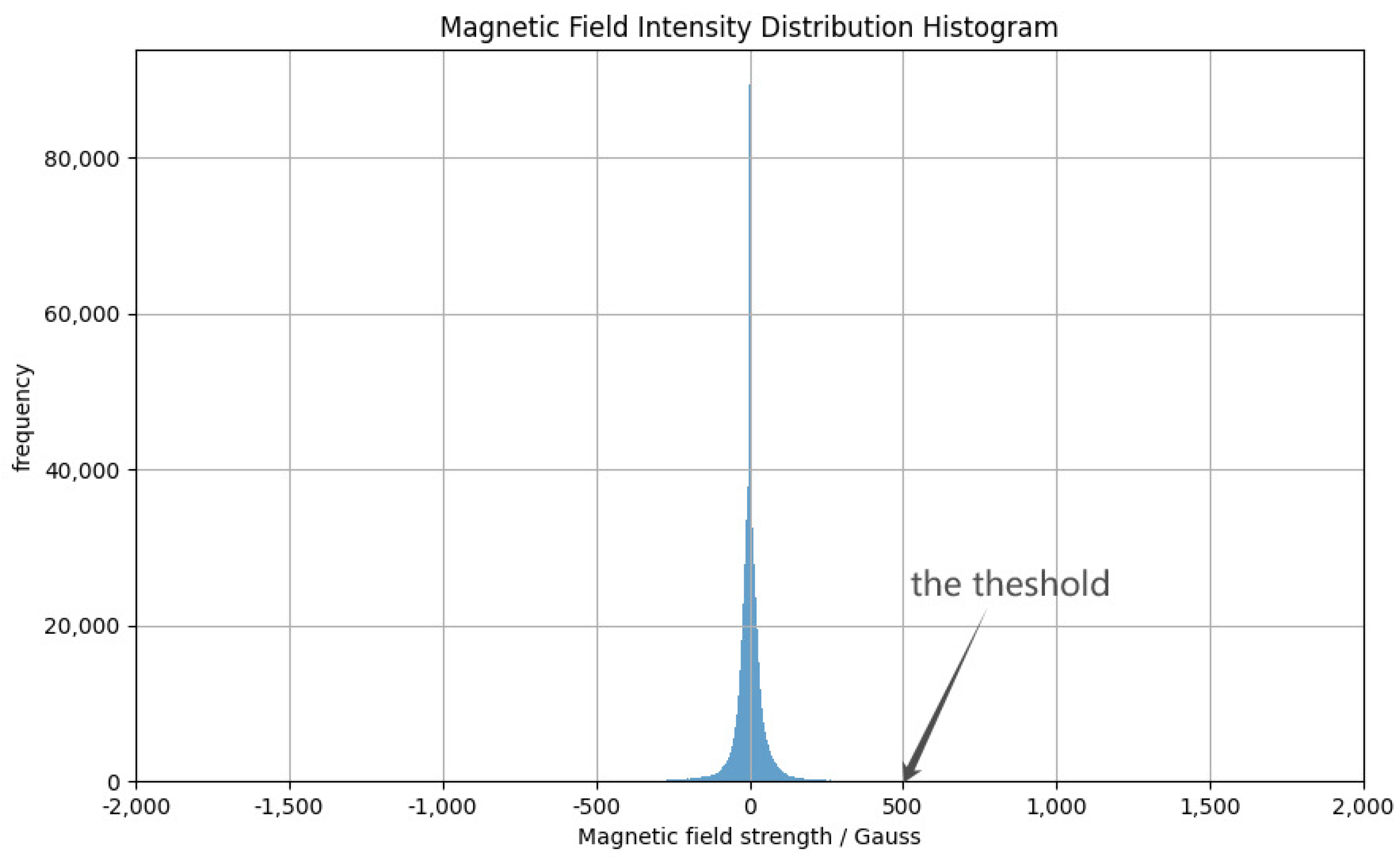 Universe 11 00135 g001