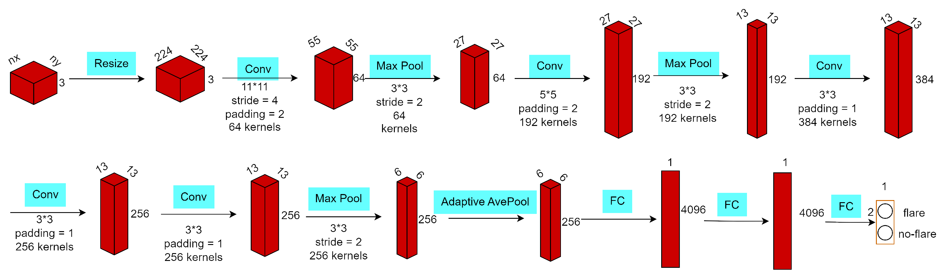 Universe 11 00135 g003