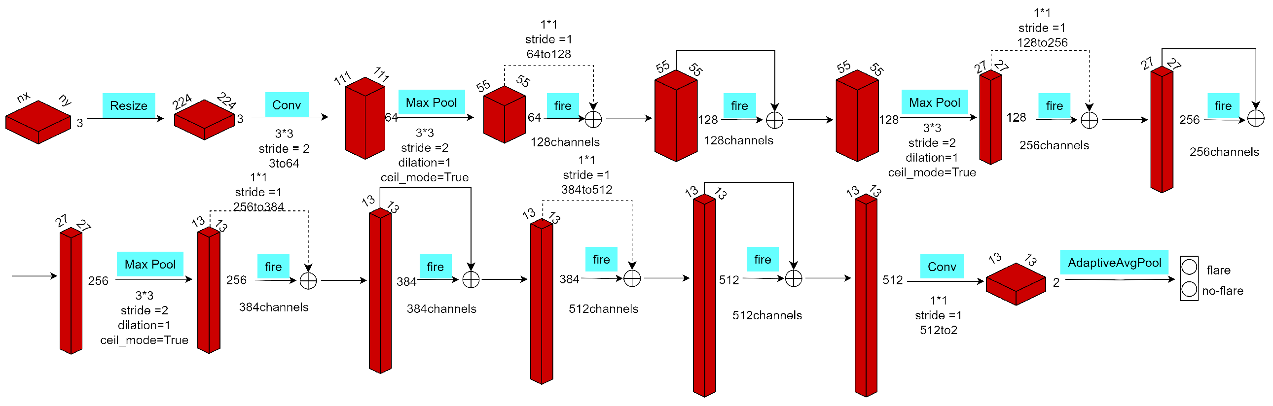 Universe 11 00135 g005