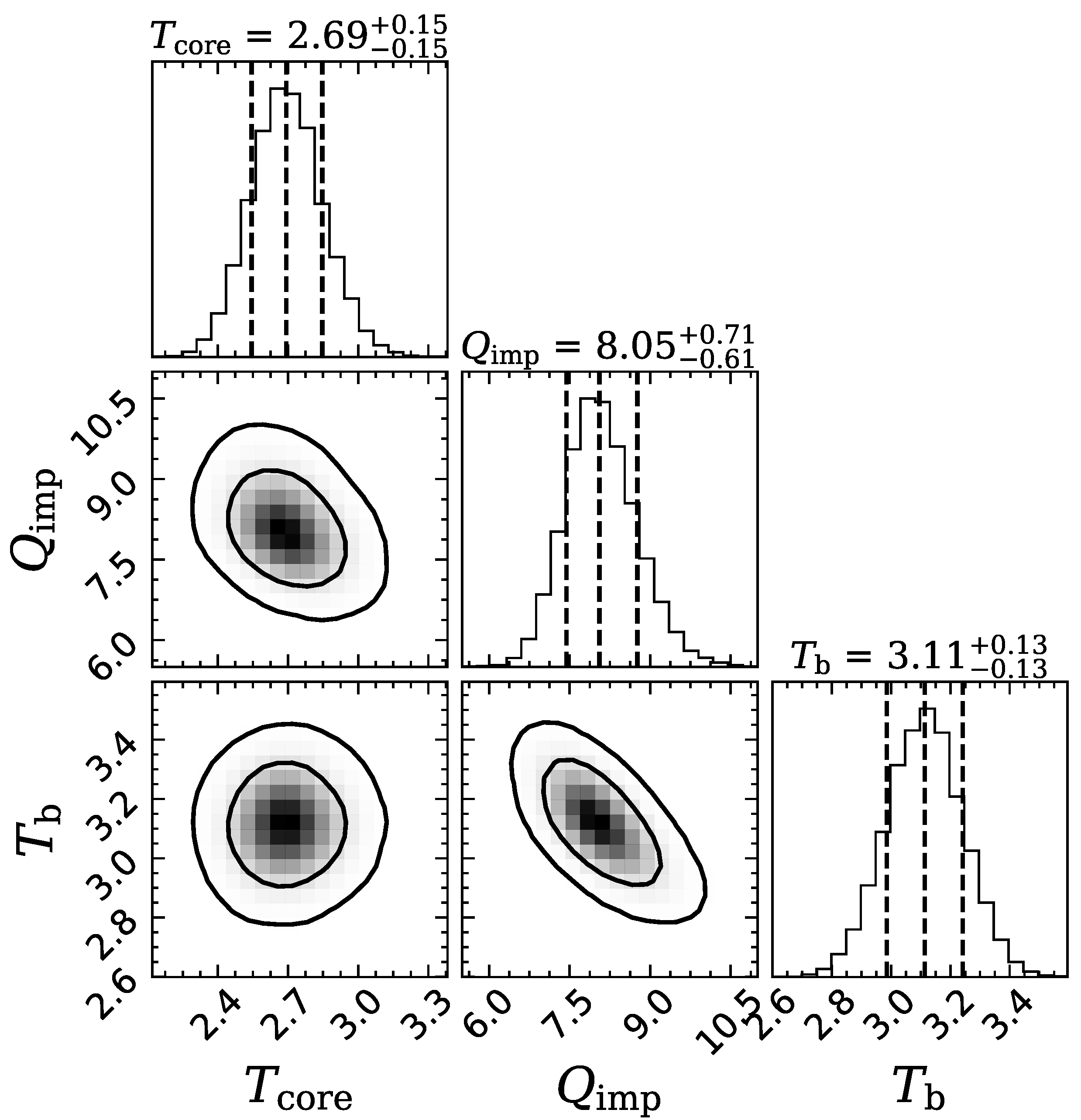 Universe 11 00140 g003