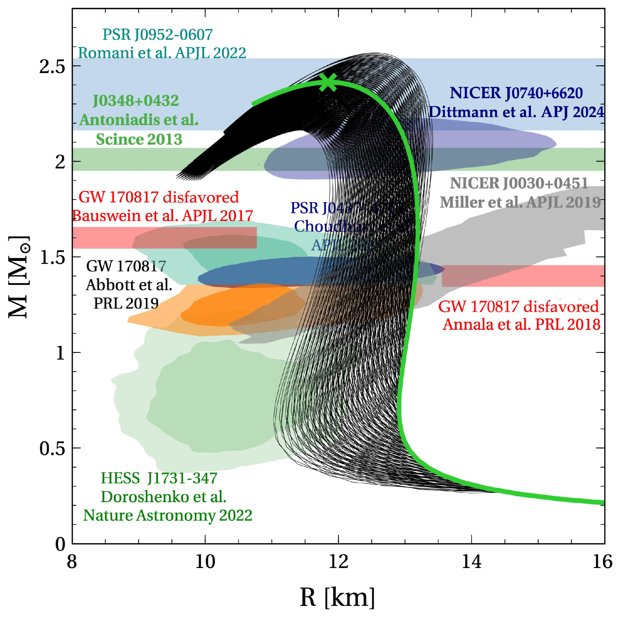 Universe 11 00141 g004