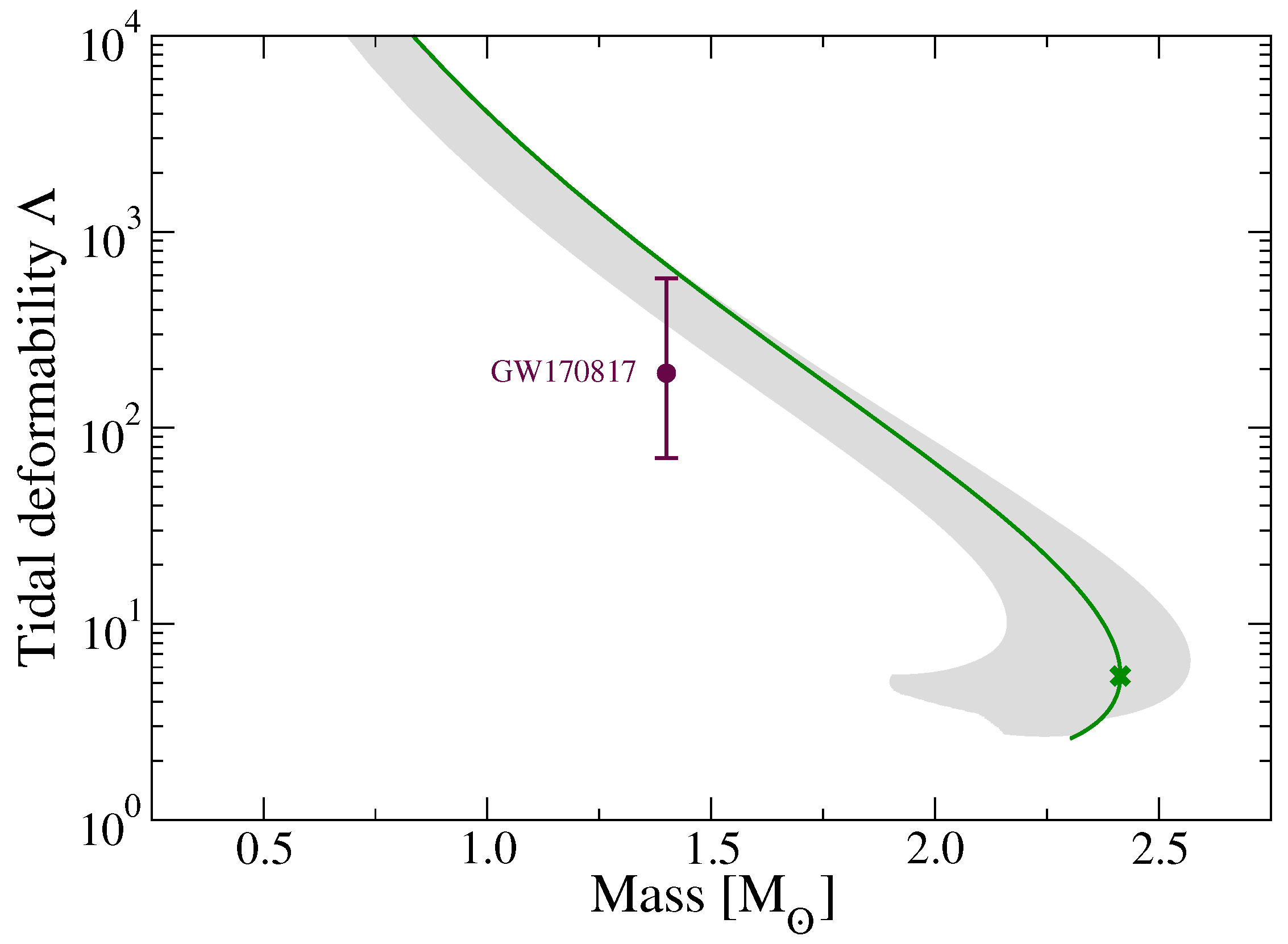 Universe 11 00141 g005