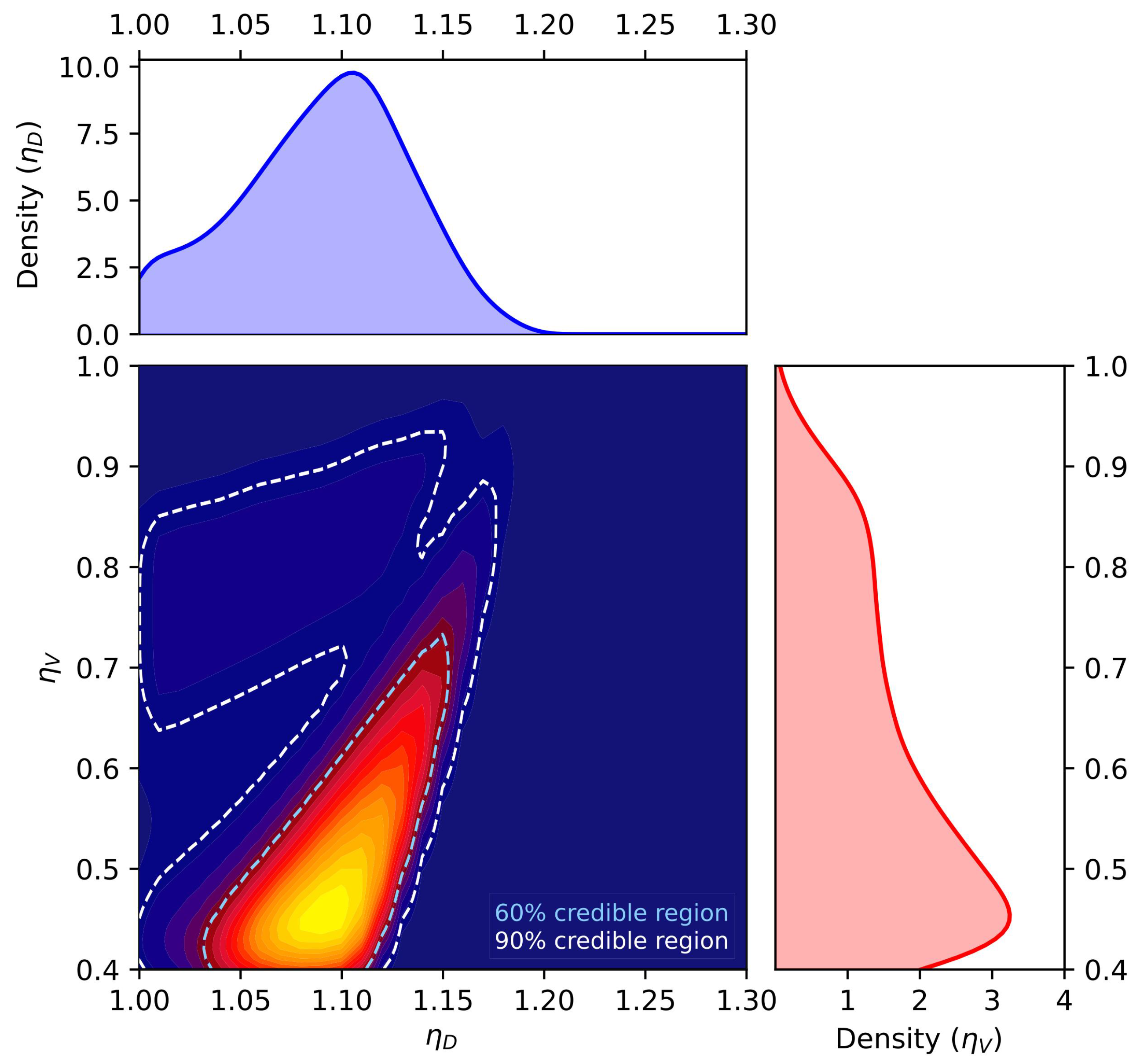 Universe 11 00141 g006