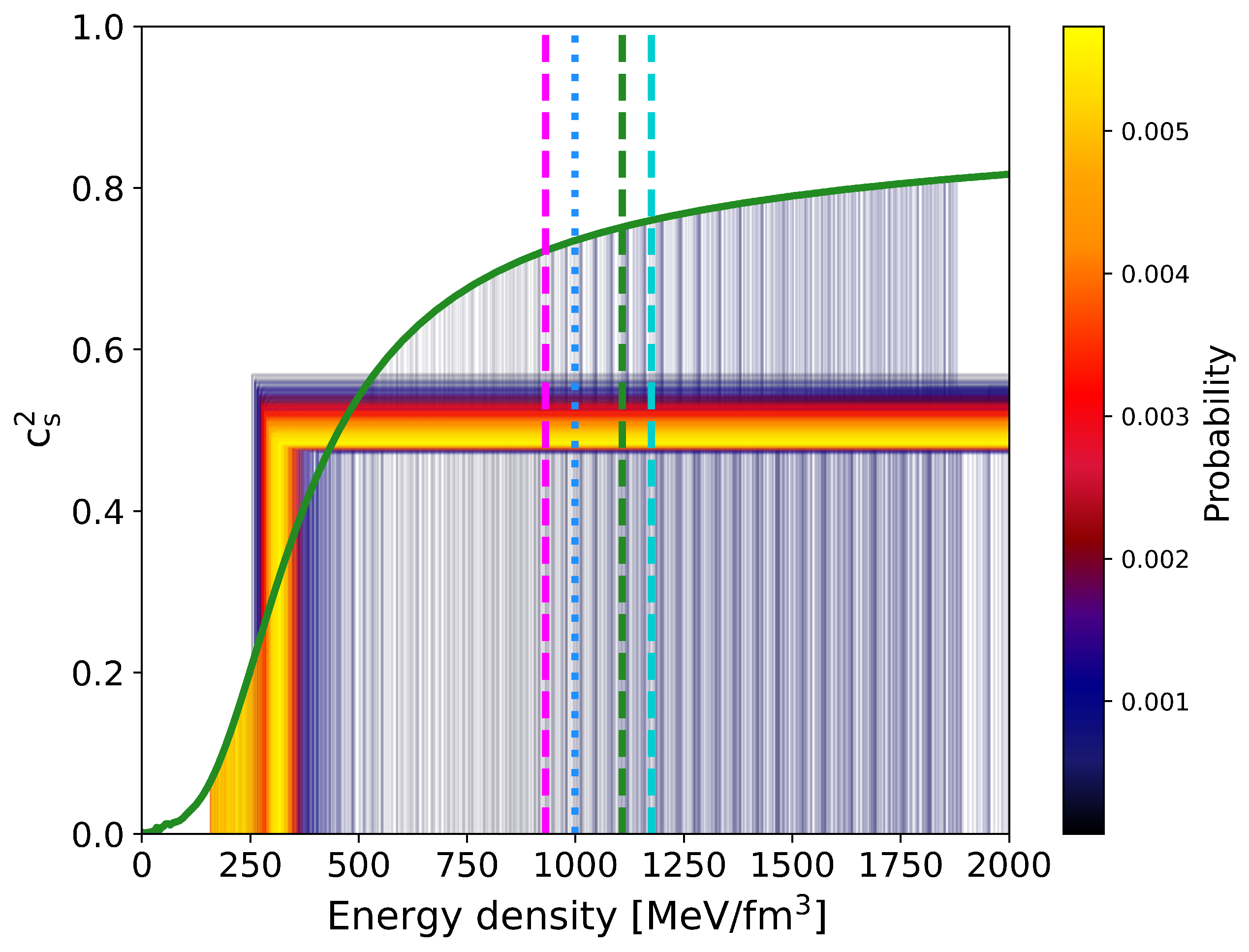 Universe 11 00141 g011