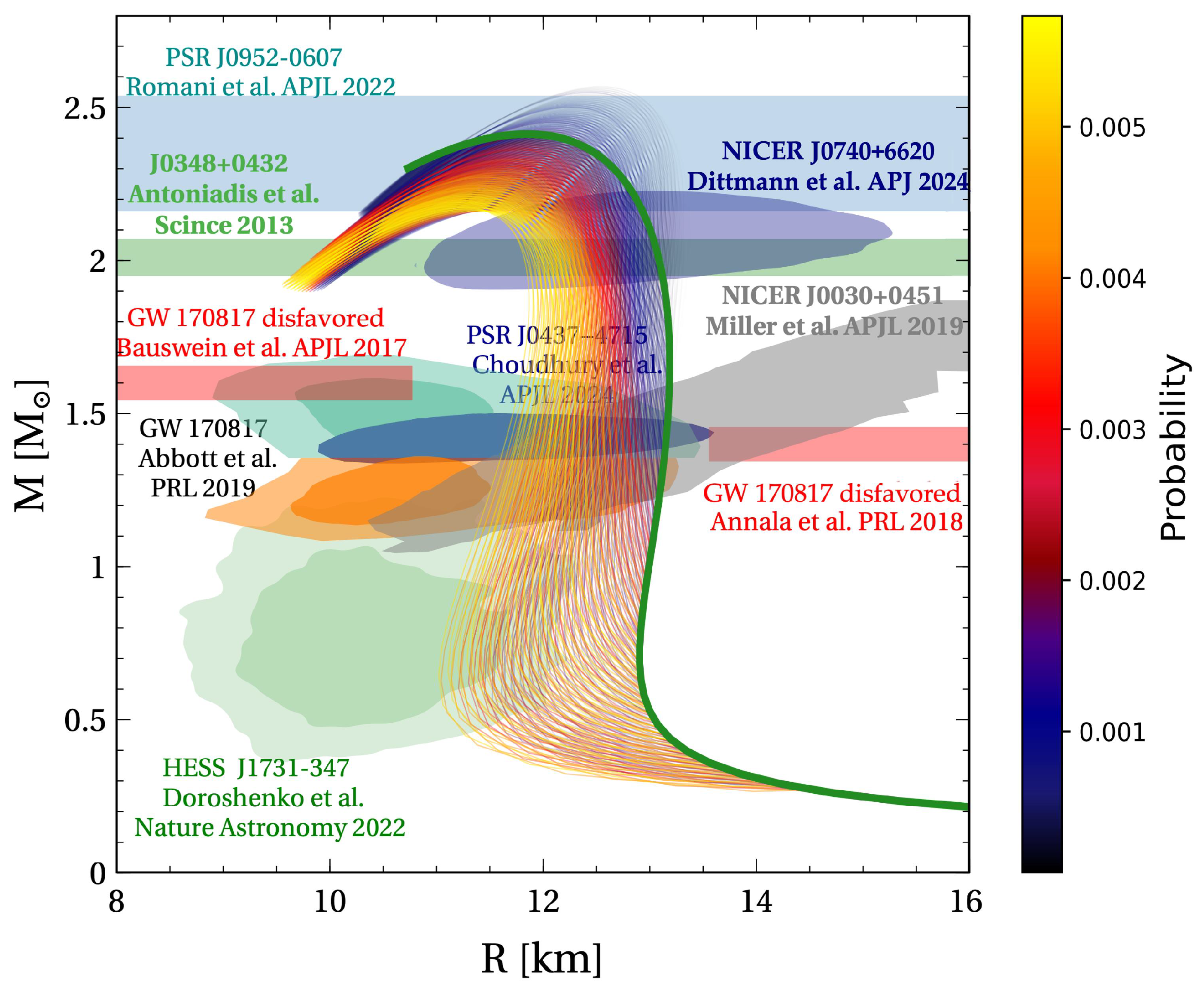 Universe 11 00141 g012