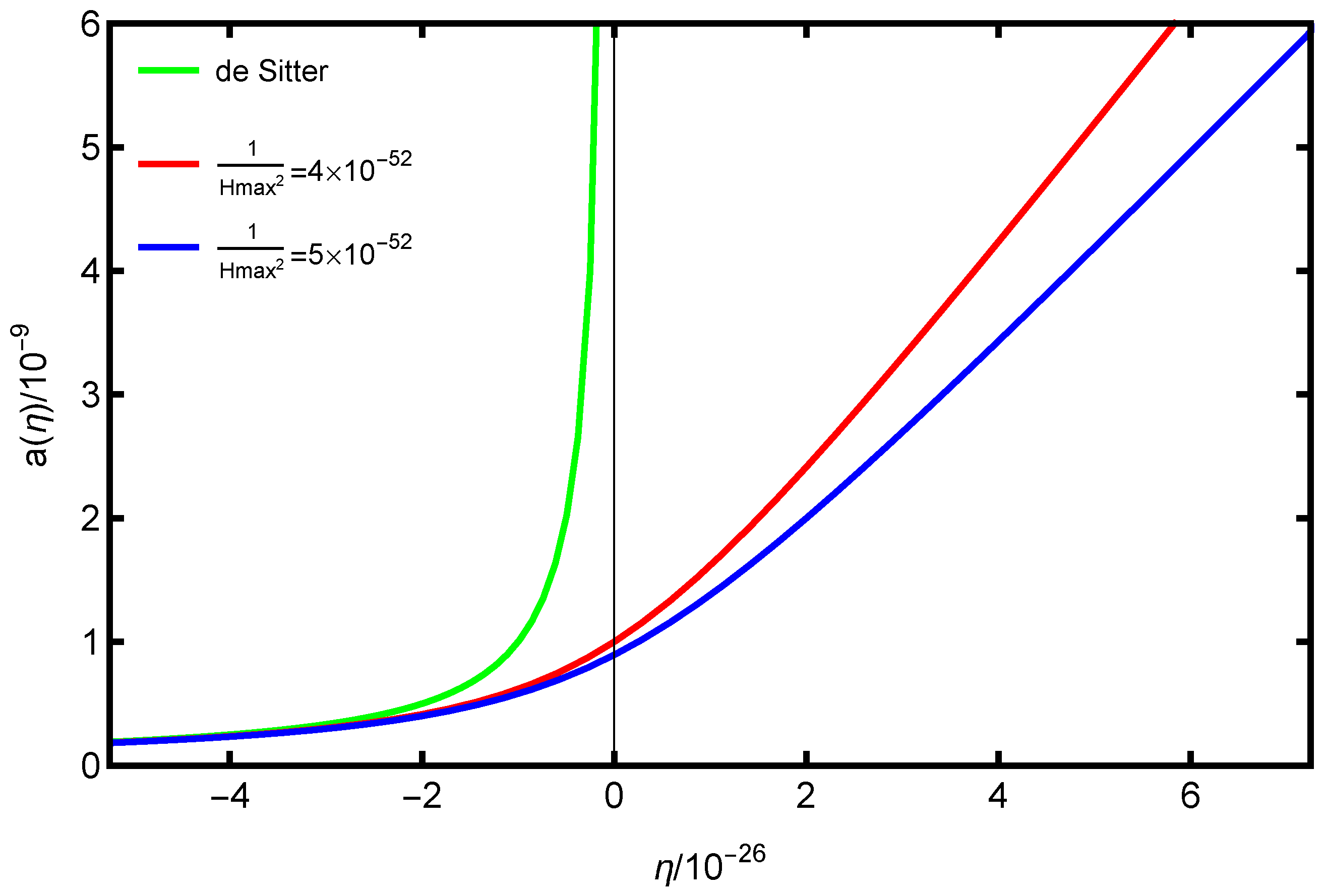 Universe 11 00145 g001