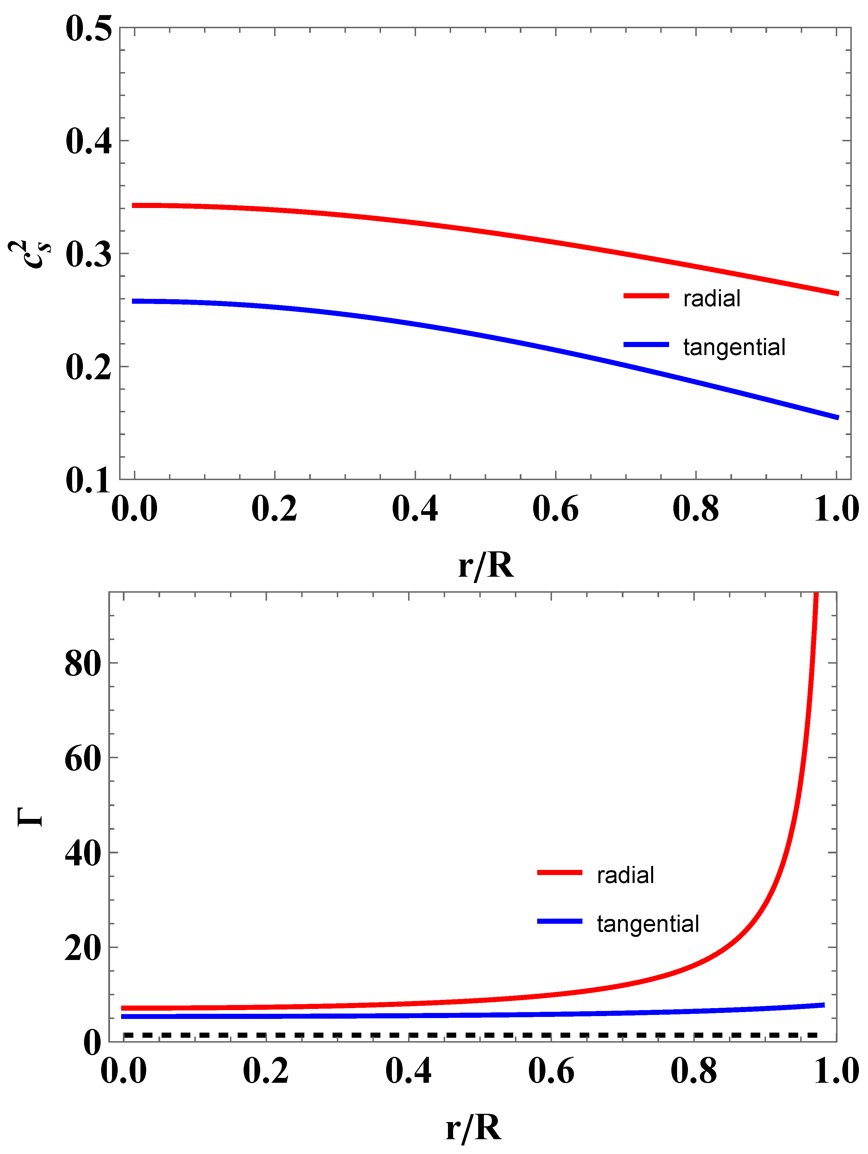 Universe 11 00146 g003