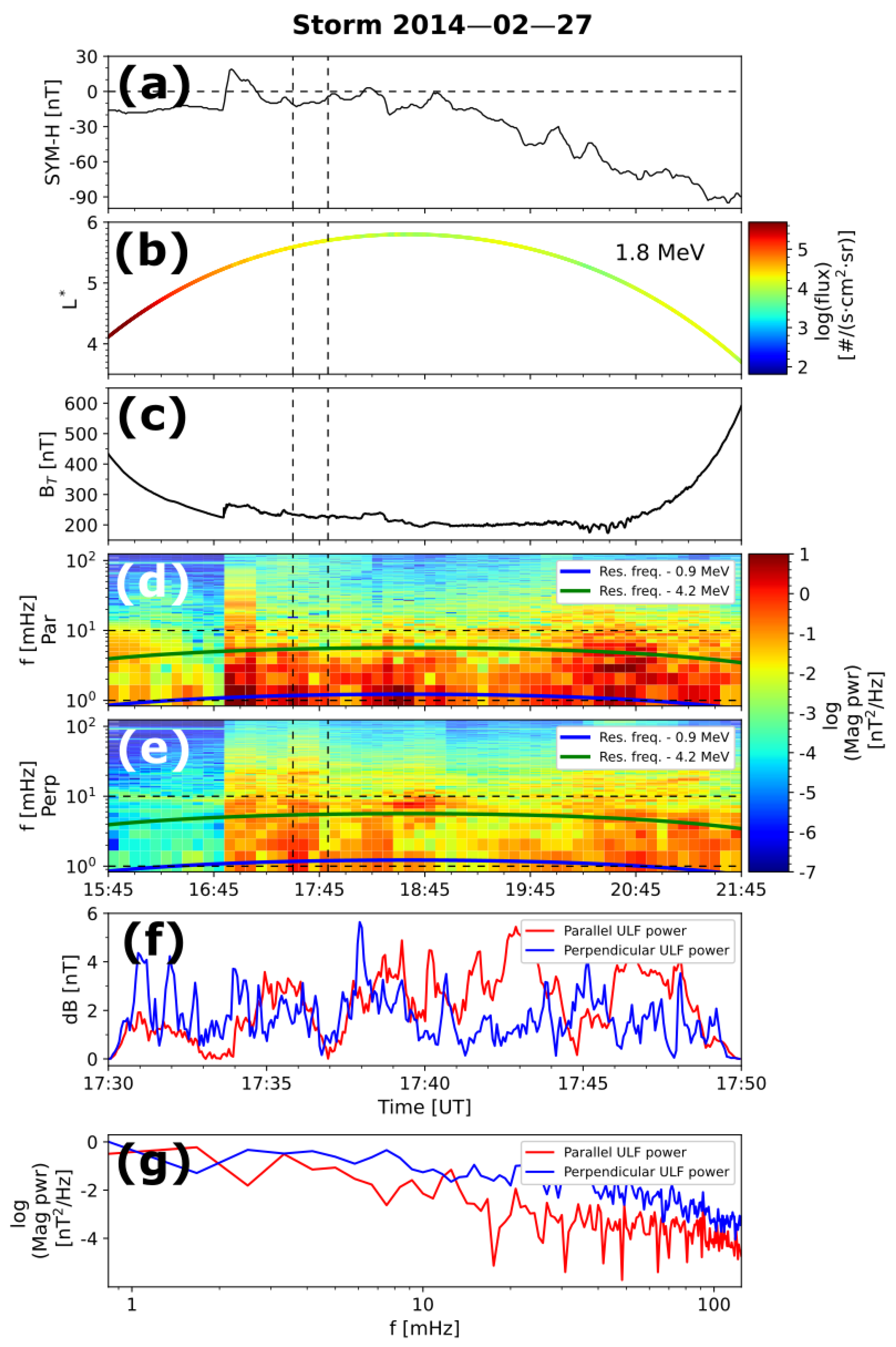 Universe 11 00151 g001