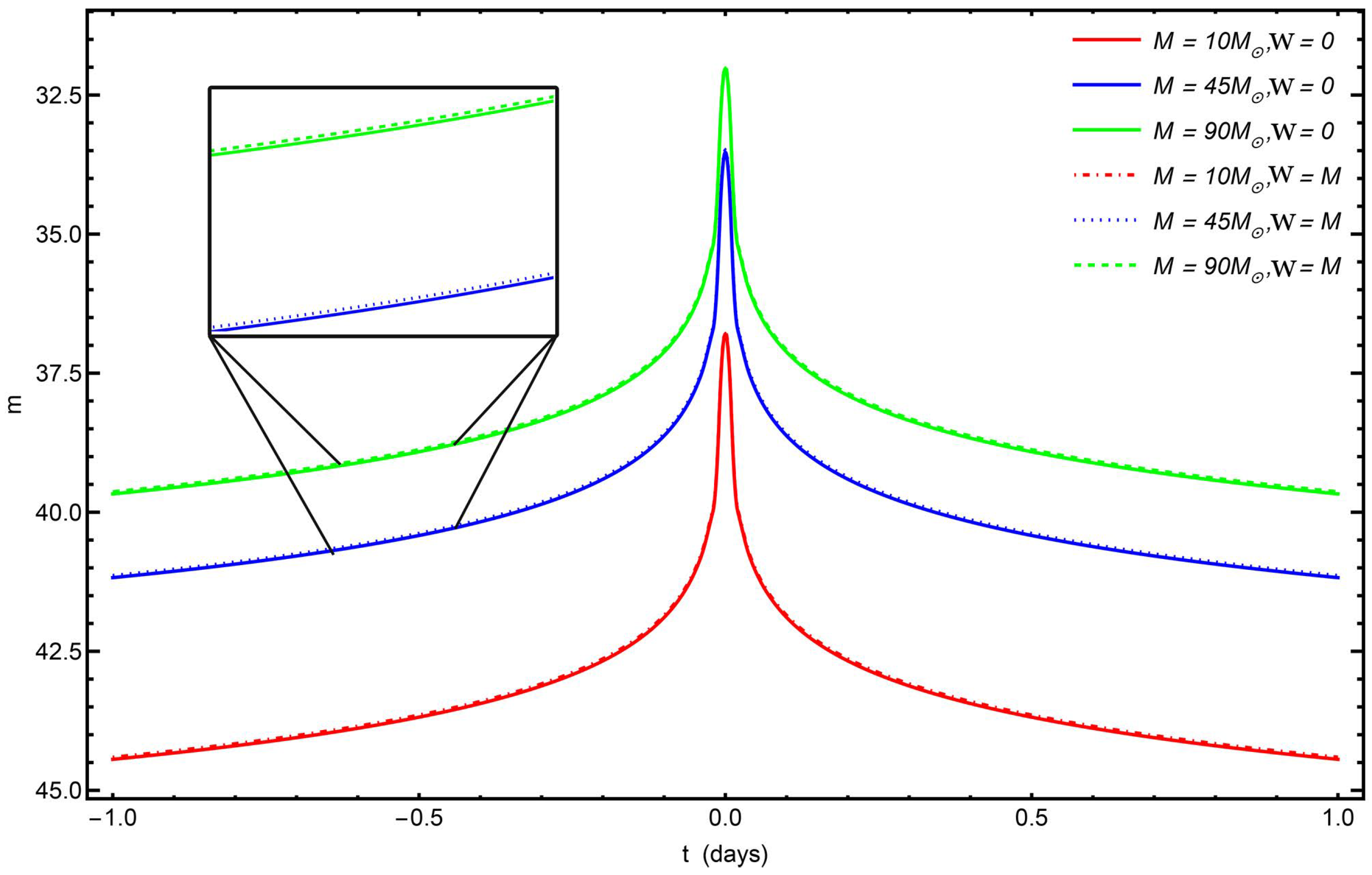 Universe 11 00152 g007
