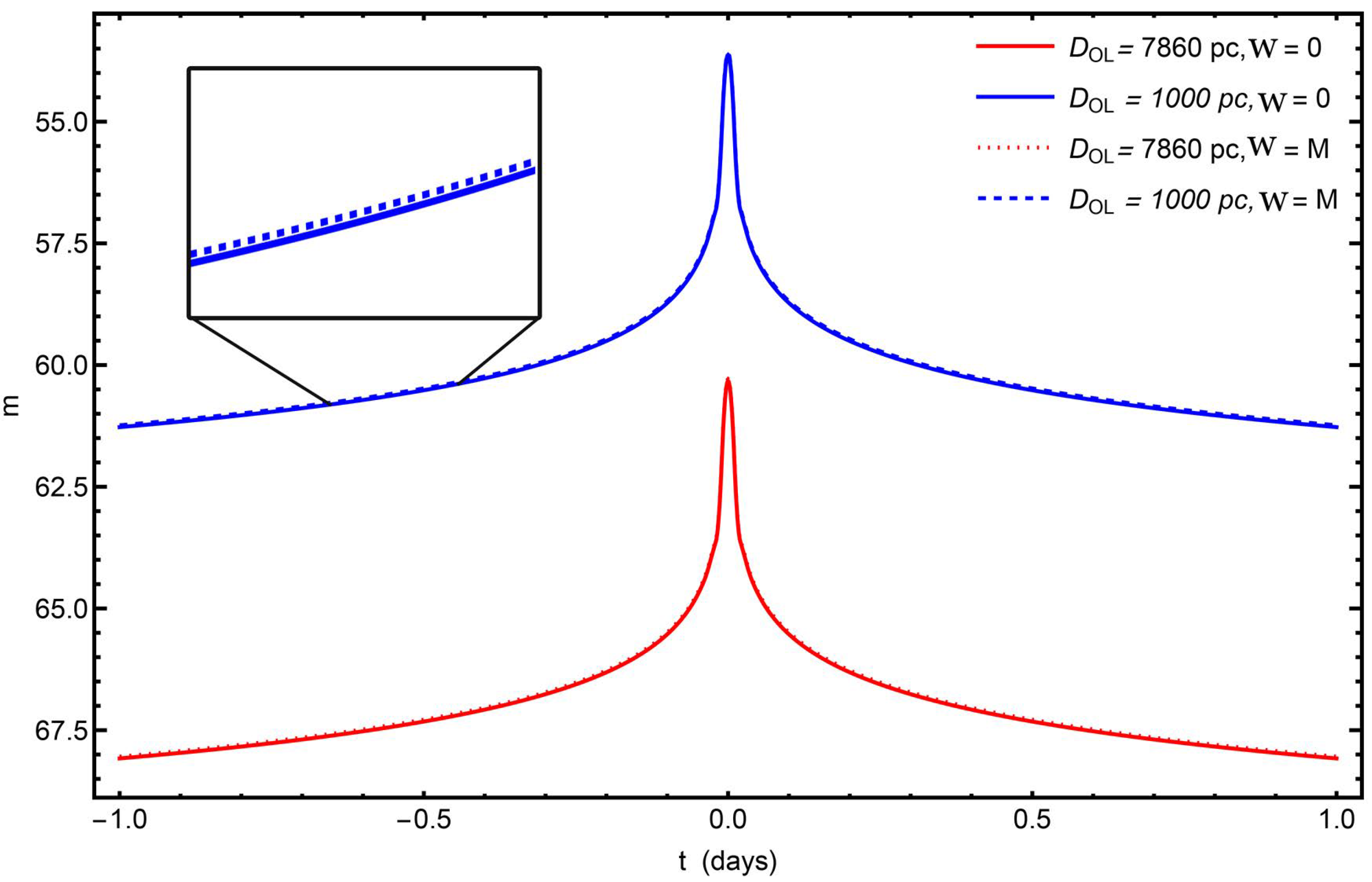 Universe 11 00152 g009