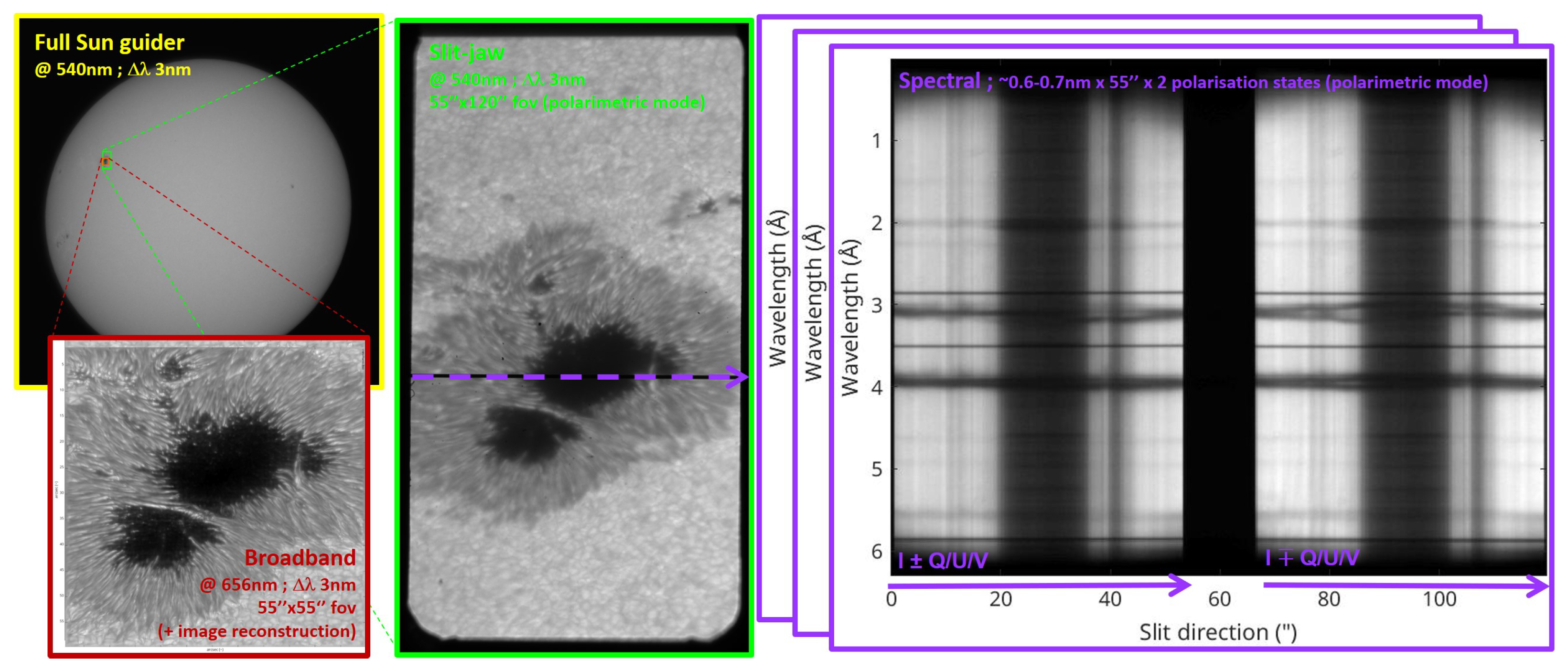 Universe 11 00153 g005