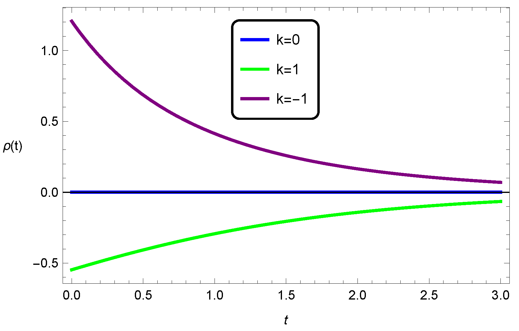 Universe 11 00155 g004