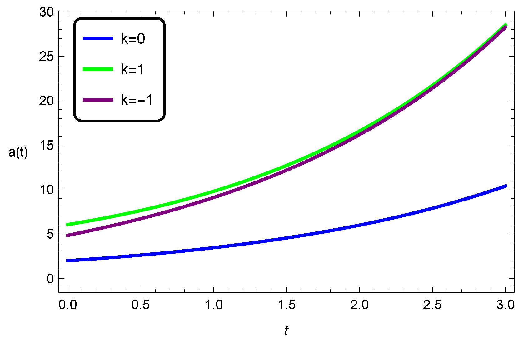 Universe 11 00155 g005
