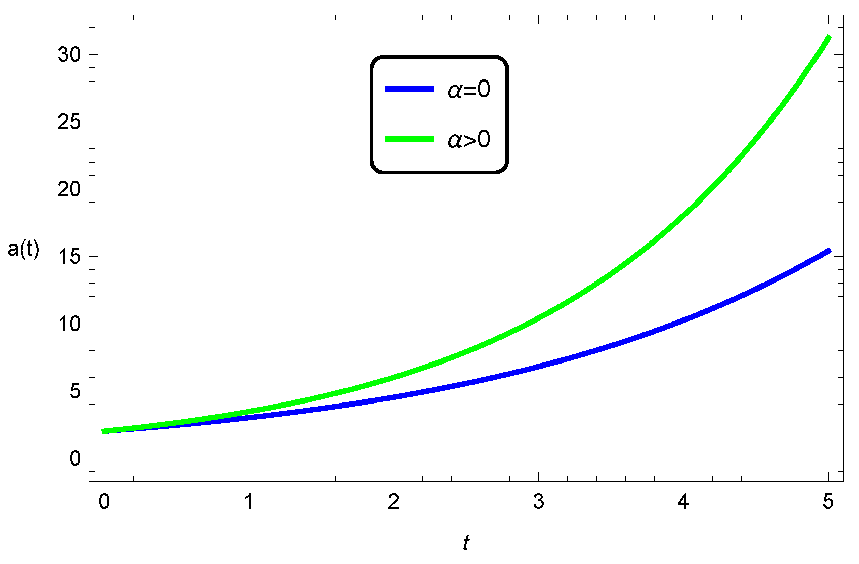 Universe 11 00155 g008