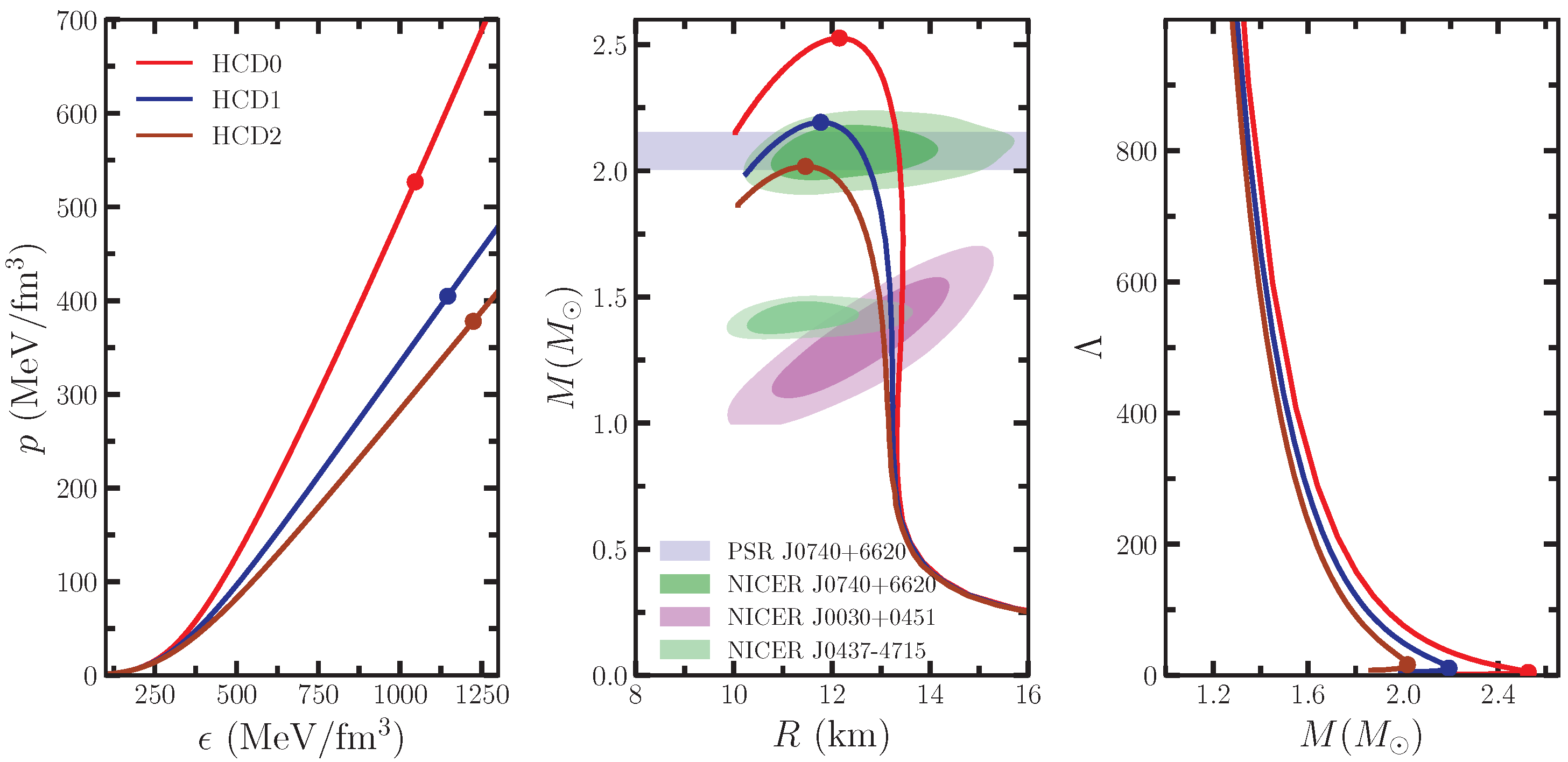 Universe 11 00159 g001