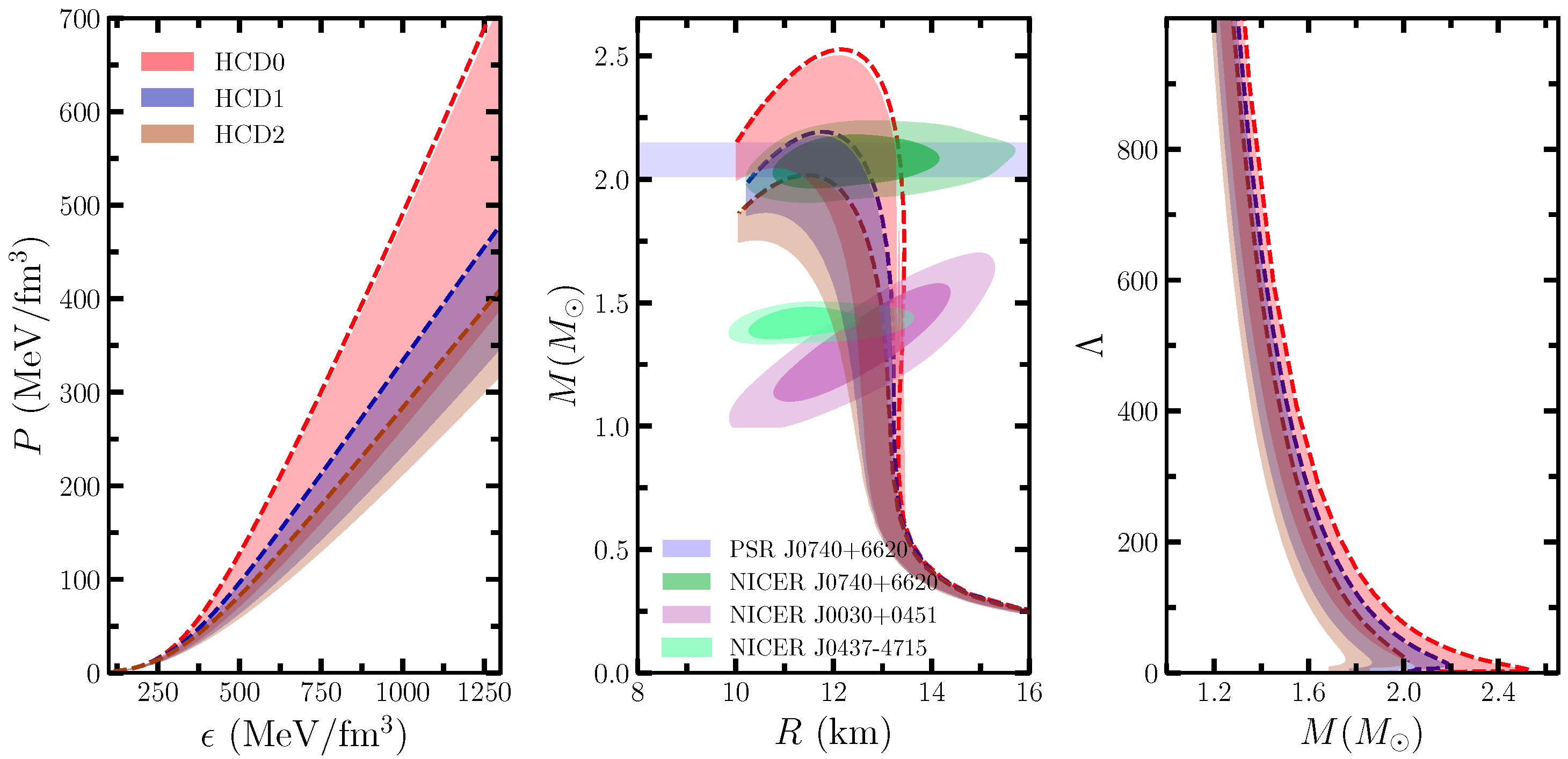 Universe 11 00159 g003