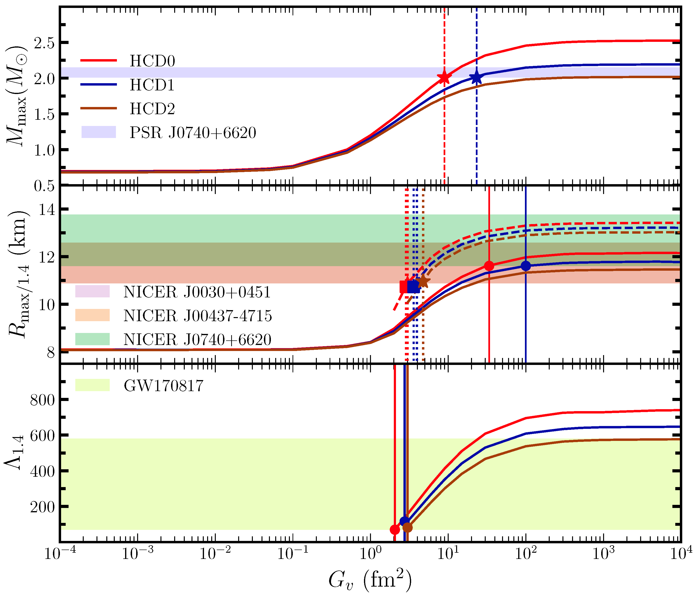 Universe 11 00159 g004