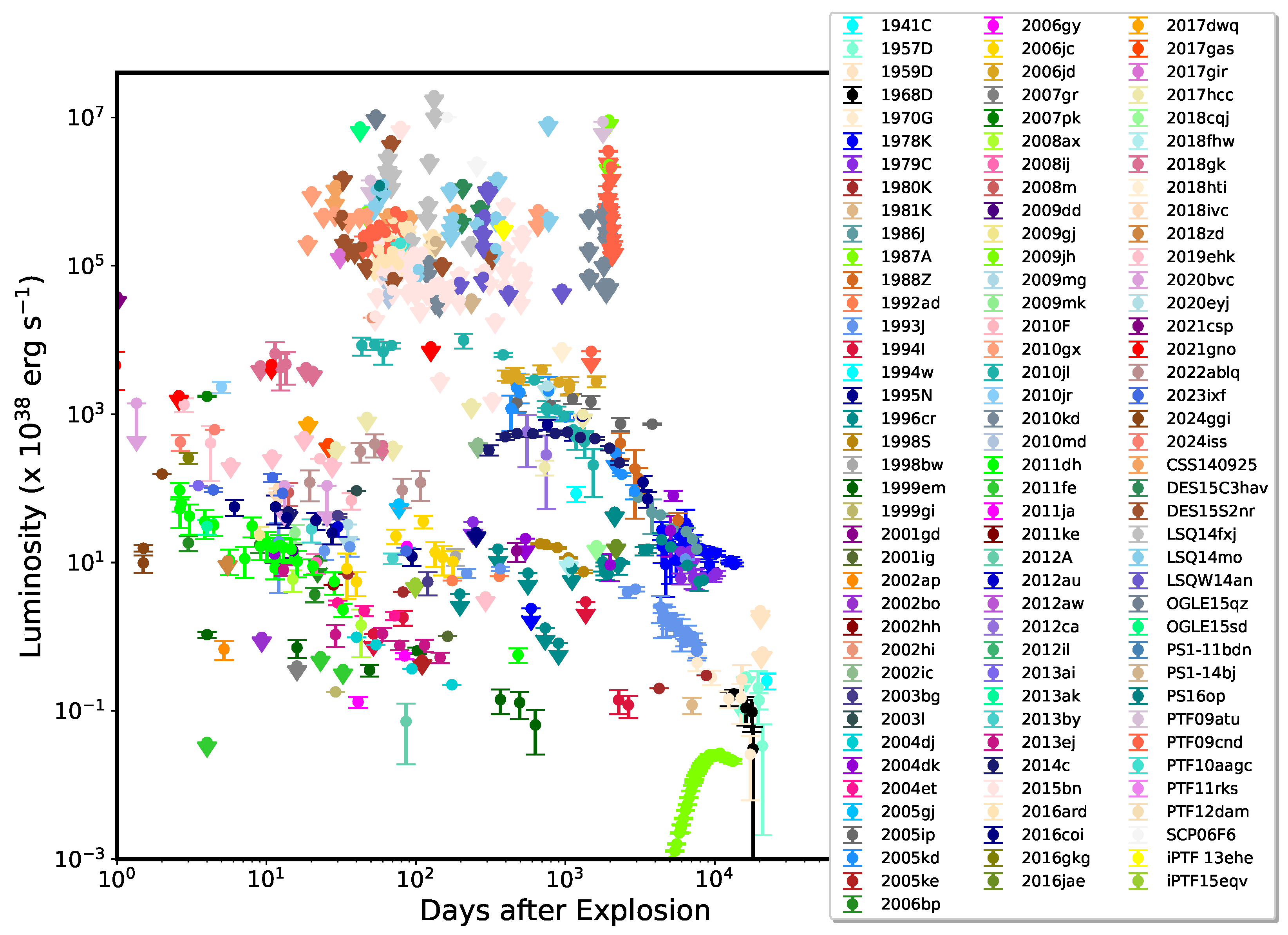 Universe 11 00161 g001 Universe 11 00161 g001