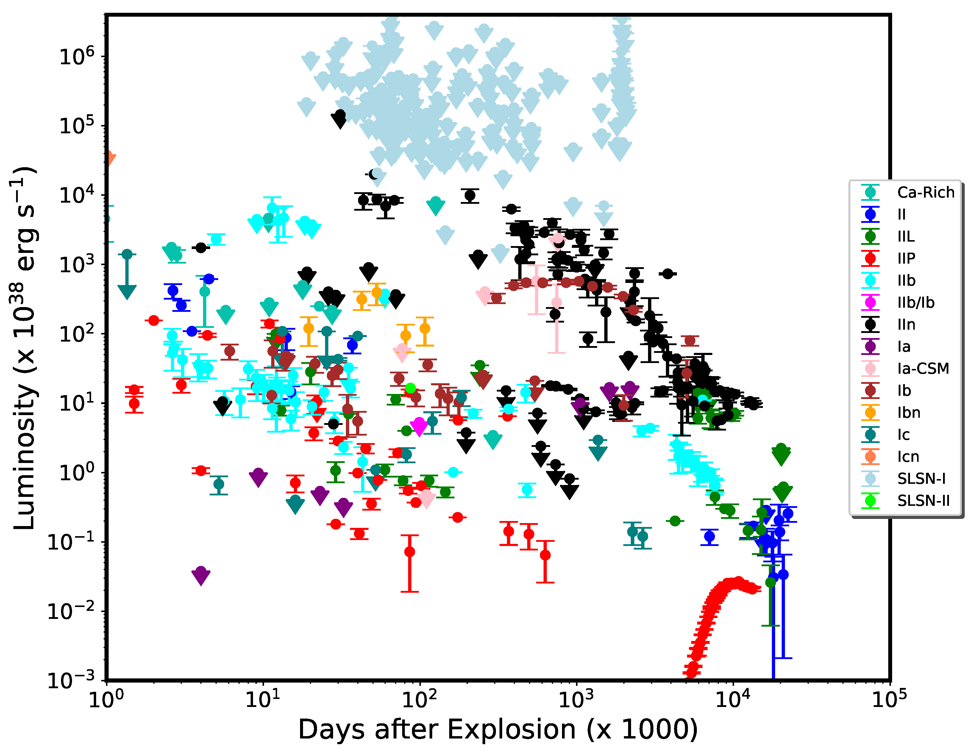 Universe 11 00161 g003 Universe 11 00161 g003