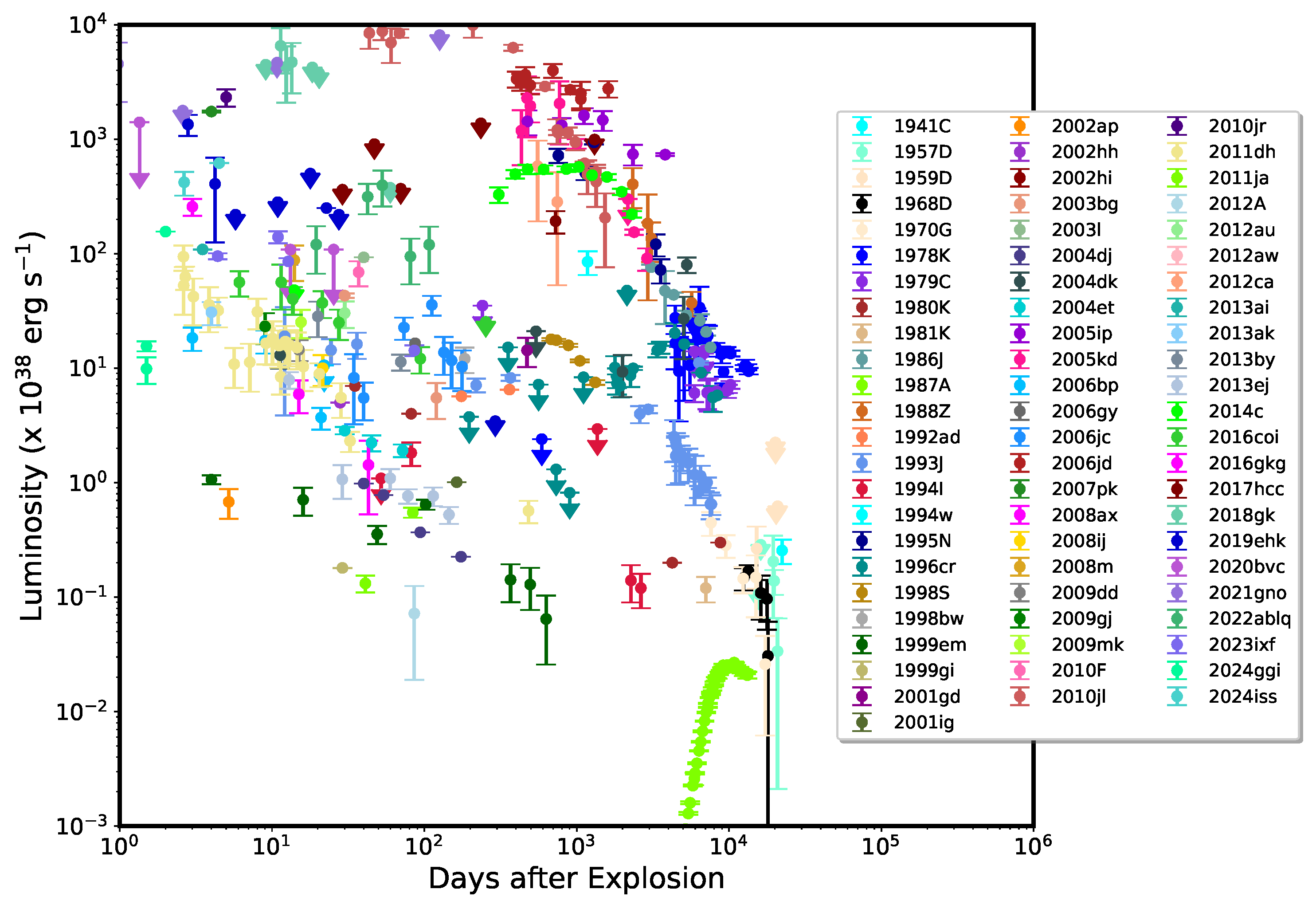 Universe 11 00161 g004 Universe 11 00161 g004