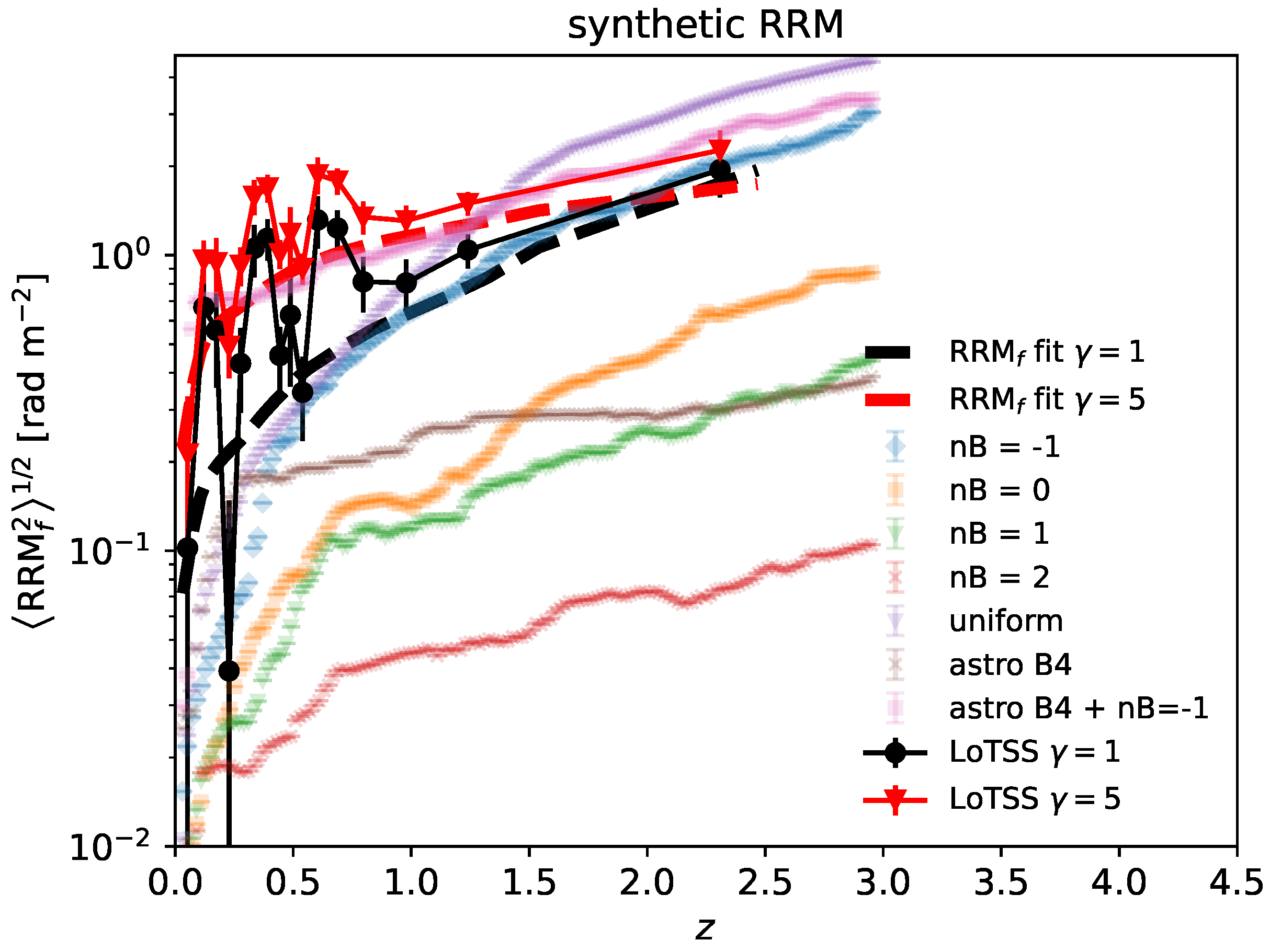 Universe 11 00164 g004