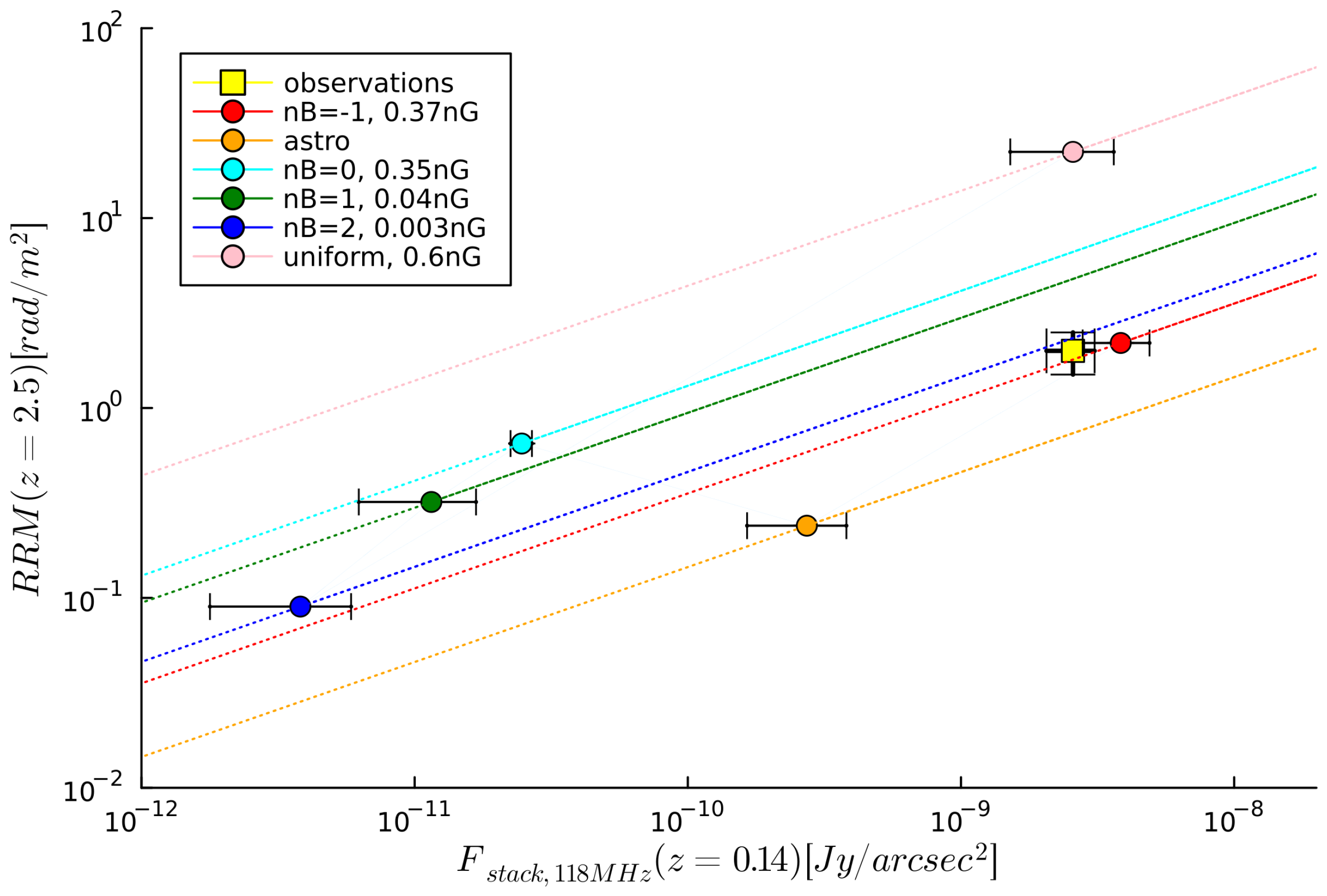 Universe 11 00164 g005