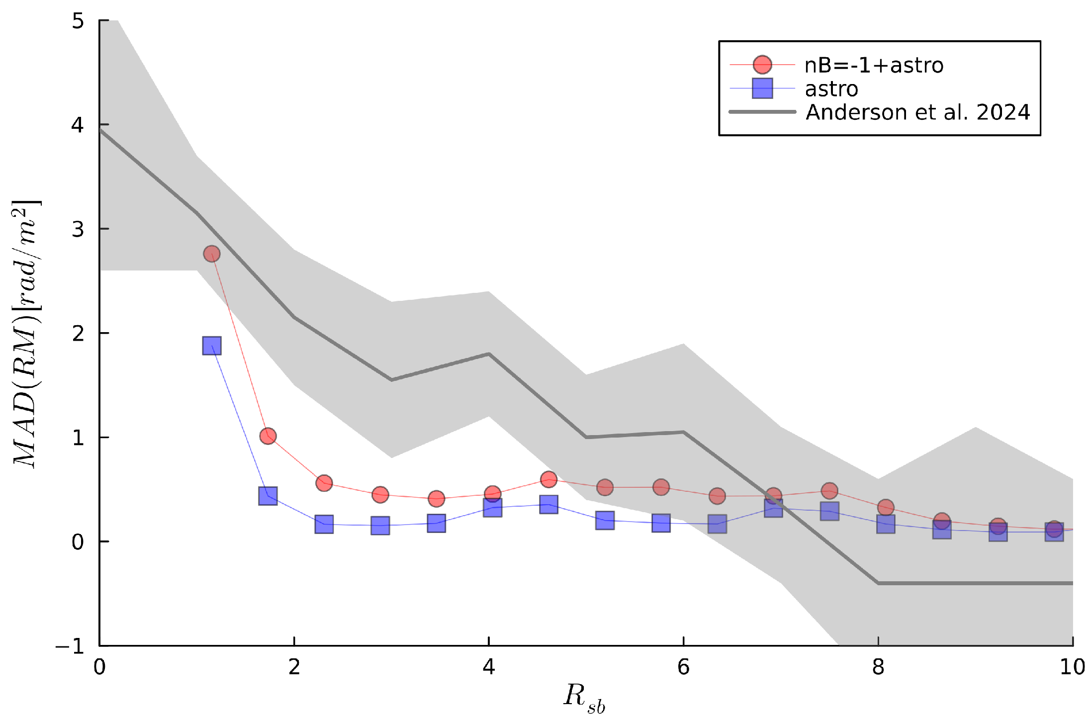 Universe 11 00164 g006
