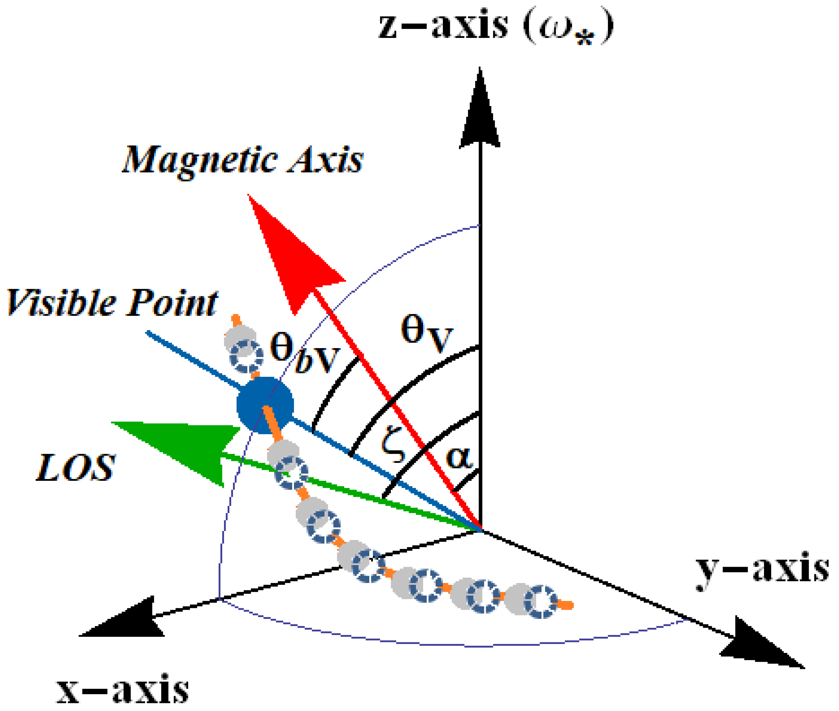 Universe 11 00165 g001