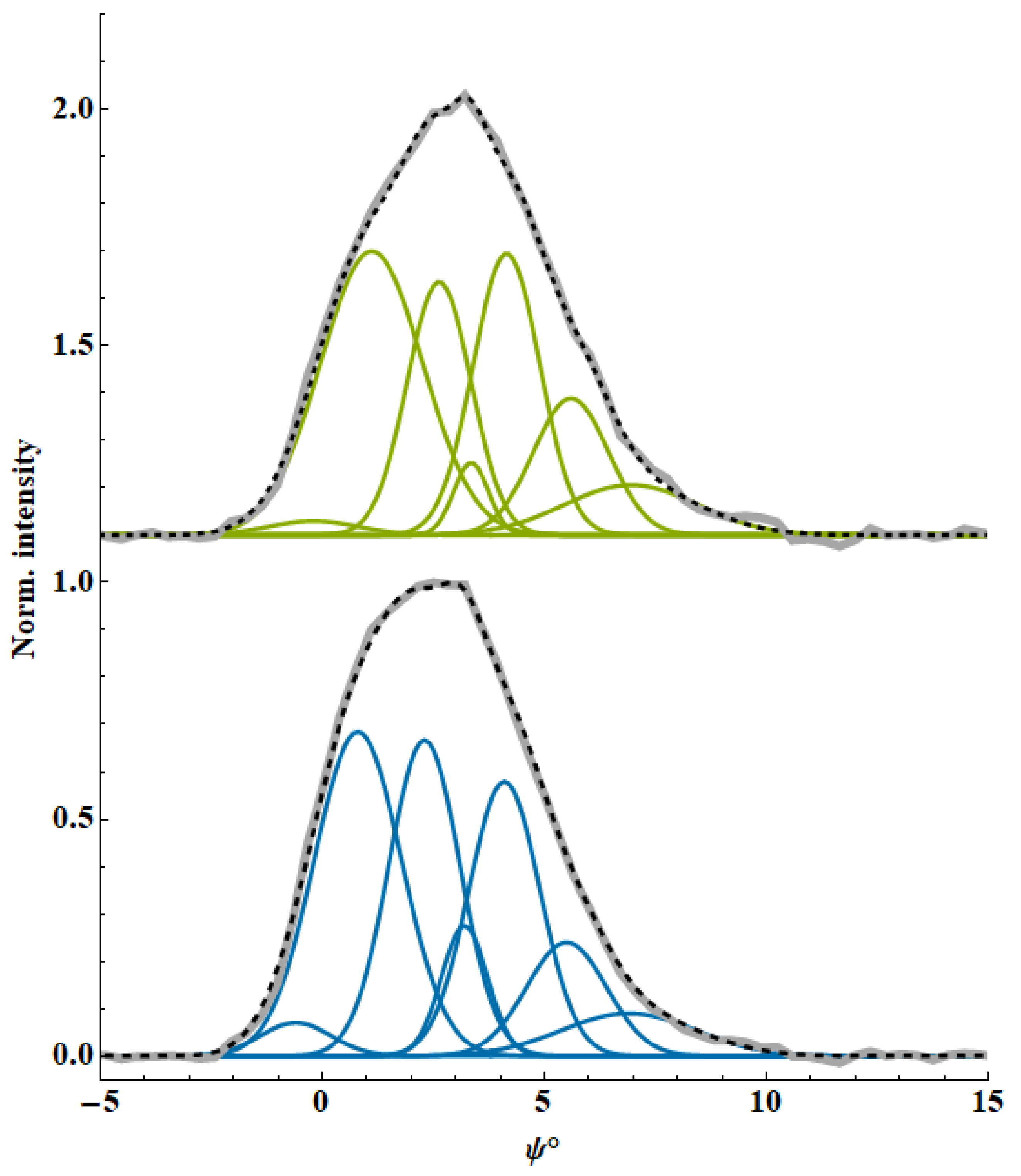 Universe 11 00165 g002