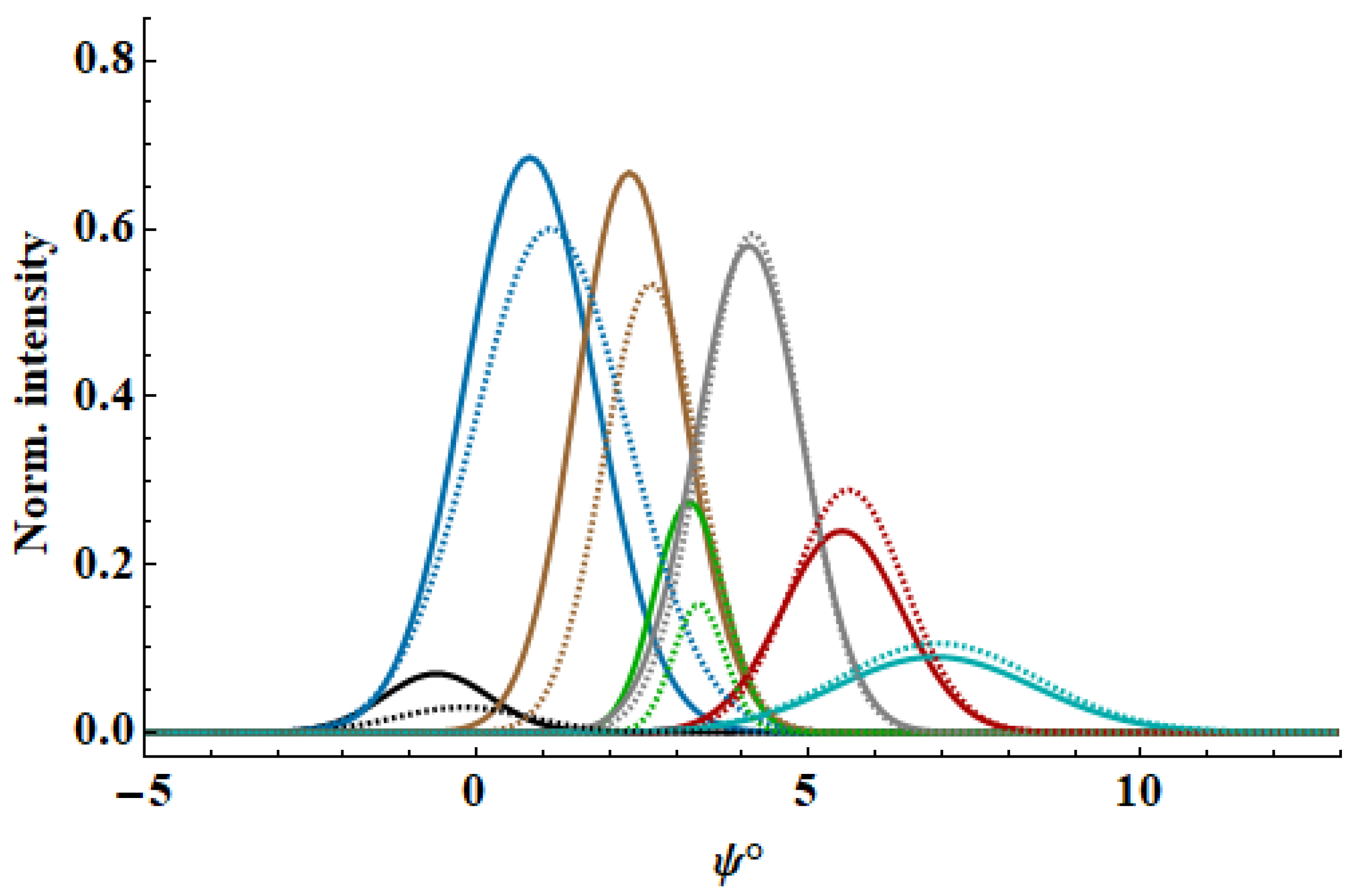 Universe 11 00165 g003